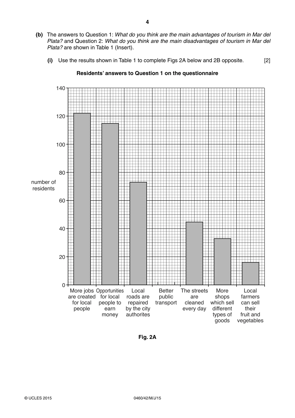 Cambridge IGCSE Geography 0460 2015 May/June Paper 4 · Variant 2 question paper, page 4 of 16