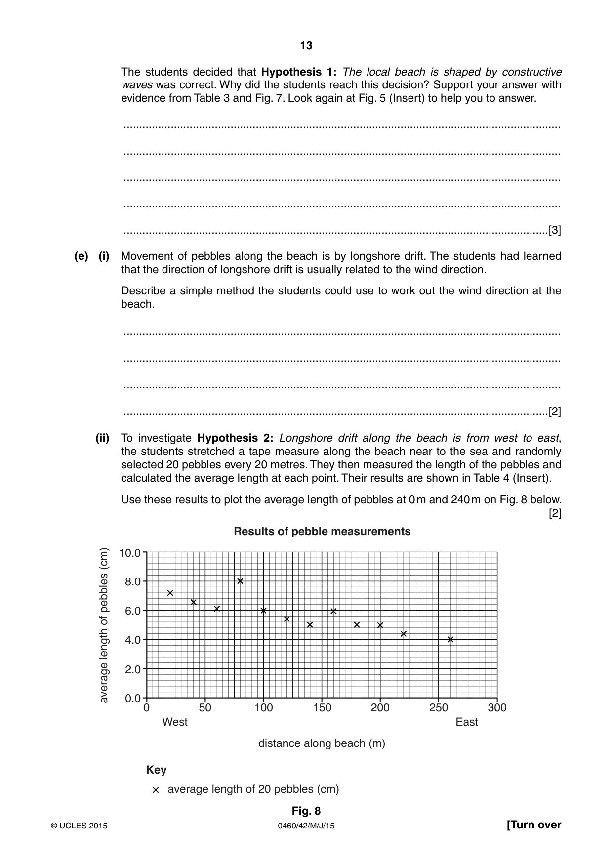 Cambridge IGCSE Geography 0460 2015 May/June Paper 4 · Variant 2 question paper, page 13 of 16