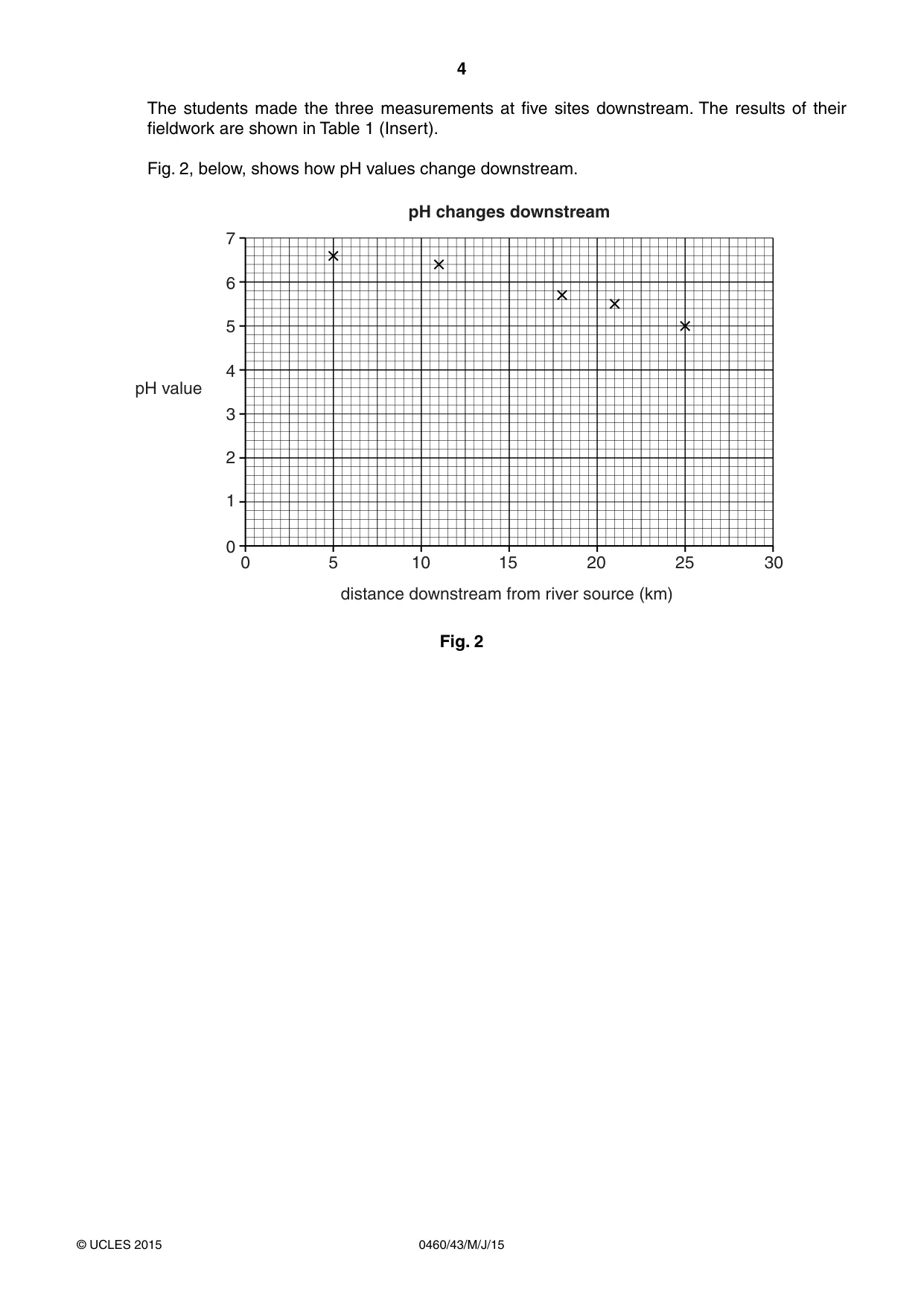 Cambridge IGCSE Geography 0460 2015 May/June Paper 4 · Variant 3 question paper, page 4 of 16
