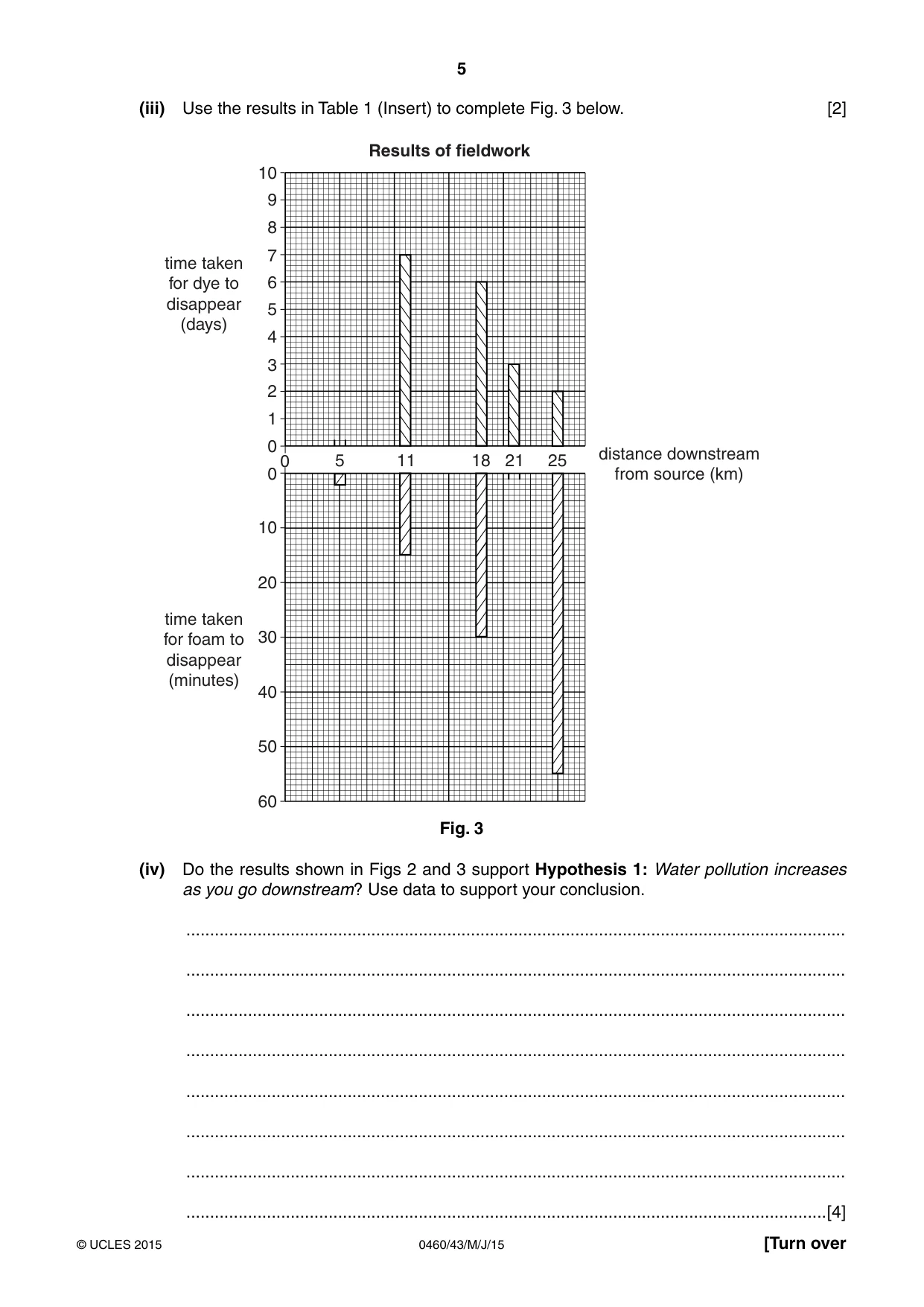 Cambridge IGCSE Geography 0460 2015 May/June Paper 4 · Variant 3 question paper, page 5 of 16