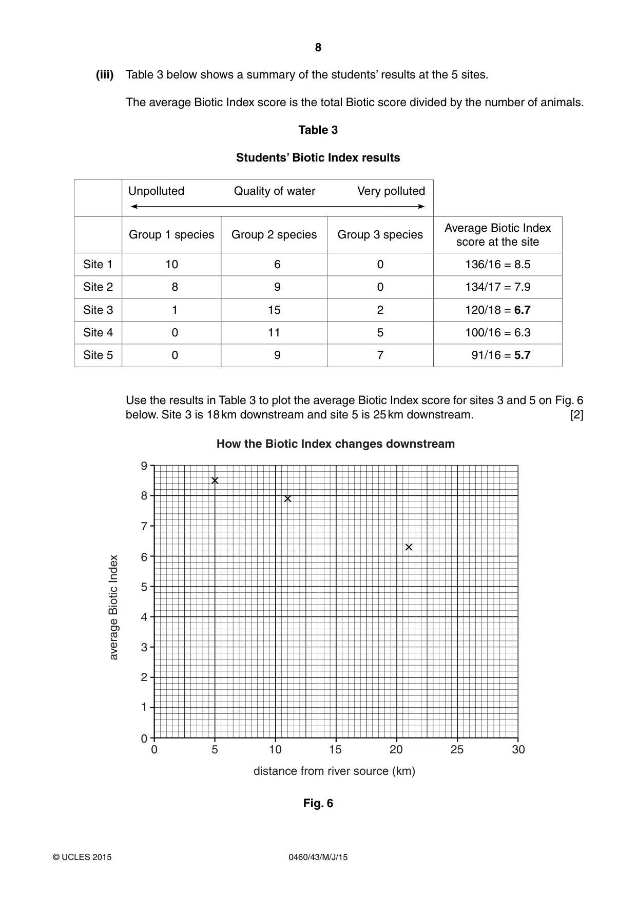 Cambridge IGCSE Geography 0460 2015 May/June Paper 4 · Variant 3 question paper, page 8 of 16