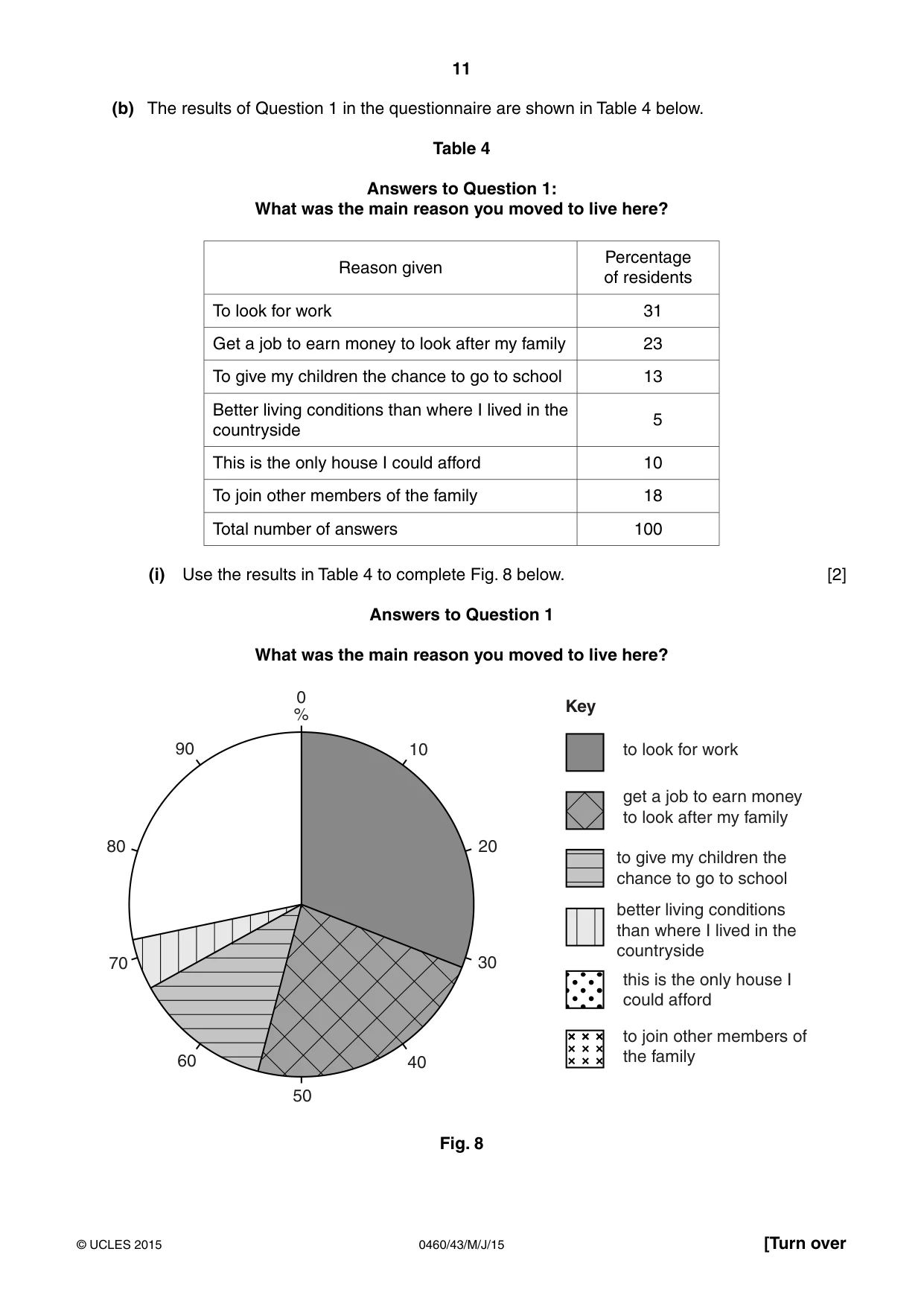 Cambridge IGCSE Geography 0460 2015 May/June Paper 4 · Variant 3 question paper, page 11 of 16