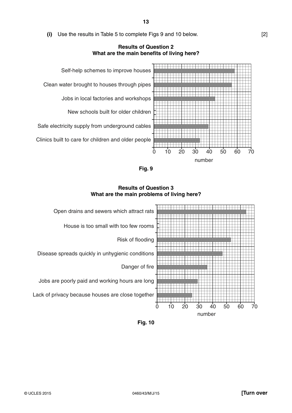 Cambridge IGCSE Geography 0460 2015 May/June Paper 4 · Variant 3 question paper, page 13 of 16