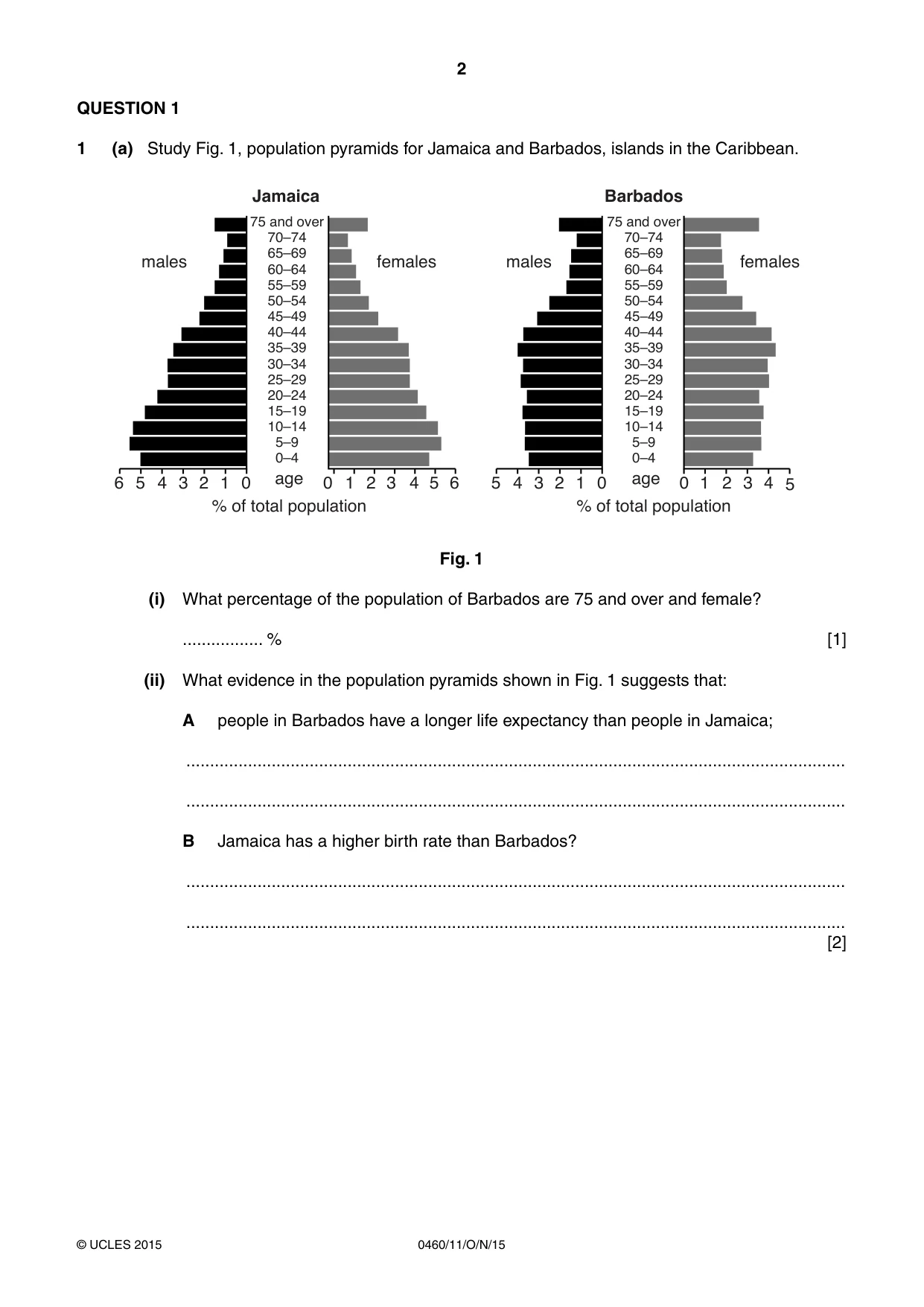 Cambridge IGCSE Geography 0460 2015 Oct/Nov Paper 1 · Variant 1 question paper, page 2 of 28