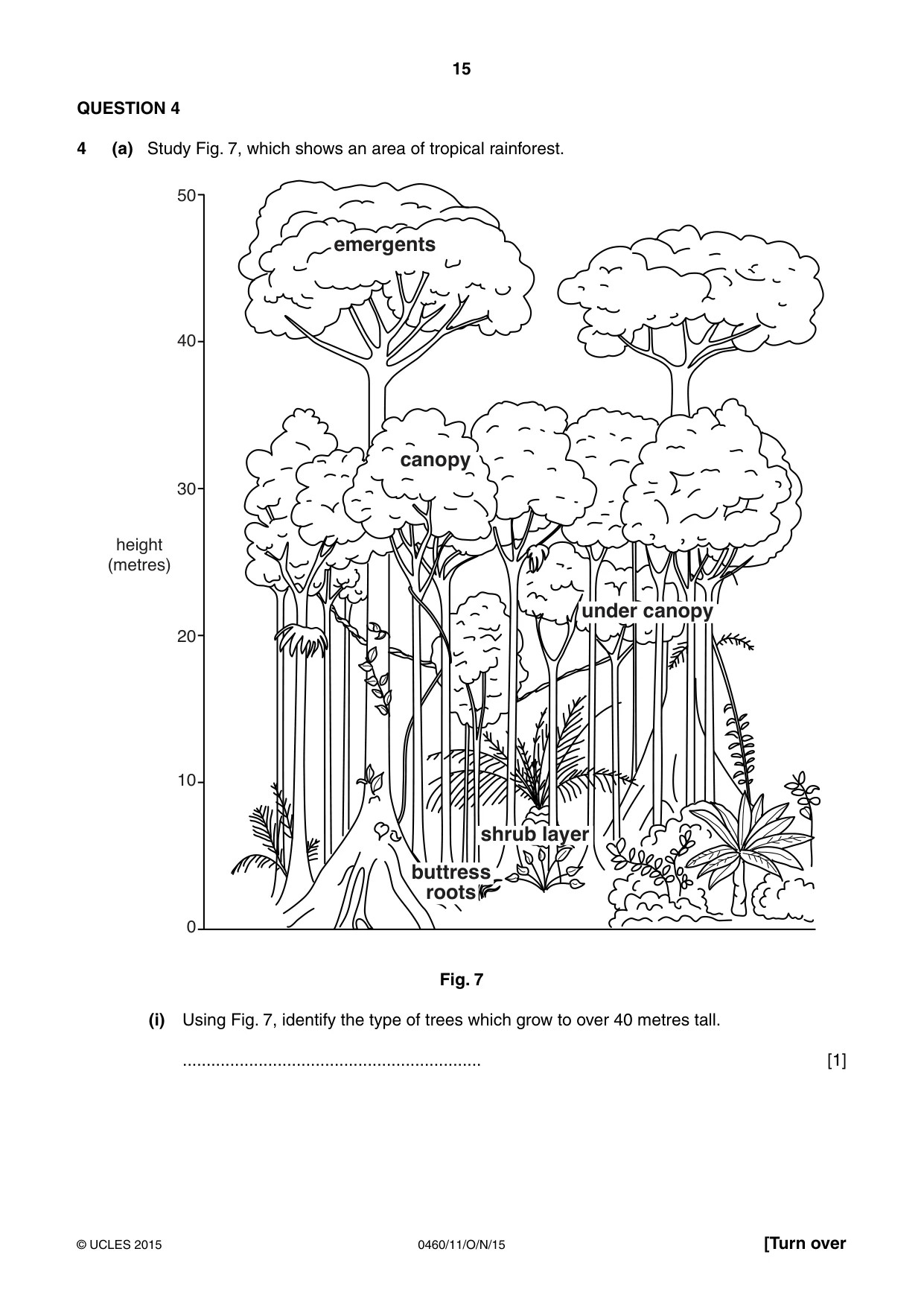 Cambridge IGCSE Geography 0460 2015 Oct/Nov Paper 1 · Variant 1 question paper, page 15 of 28