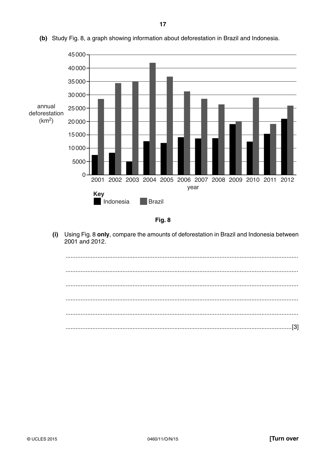 Cambridge IGCSE Geography 0460 2015 Oct/Nov Paper 1 · Variant 1 question paper, page 17 of 28
