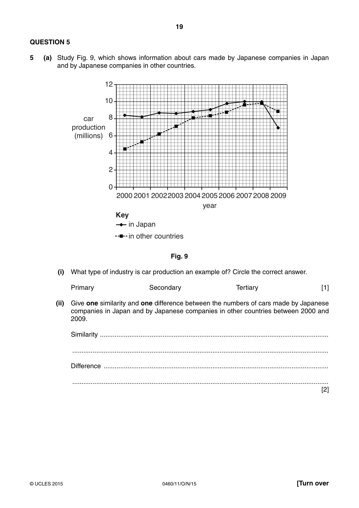 Cambridge IGCSE Geography 0460 2015 Oct/Nov Paper 1 · Variant 1 question paper, page 19 of 28