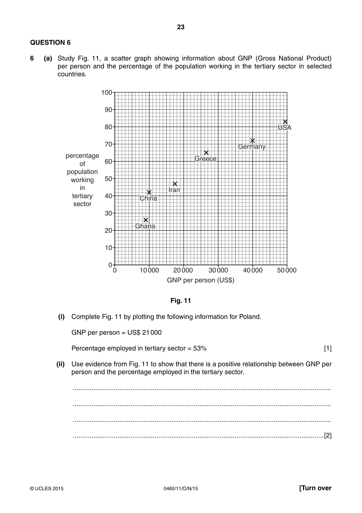 Cambridge IGCSE Geography 0460 2015 Oct/Nov Paper 1 · Variant 1 question paper, page 23 of 28