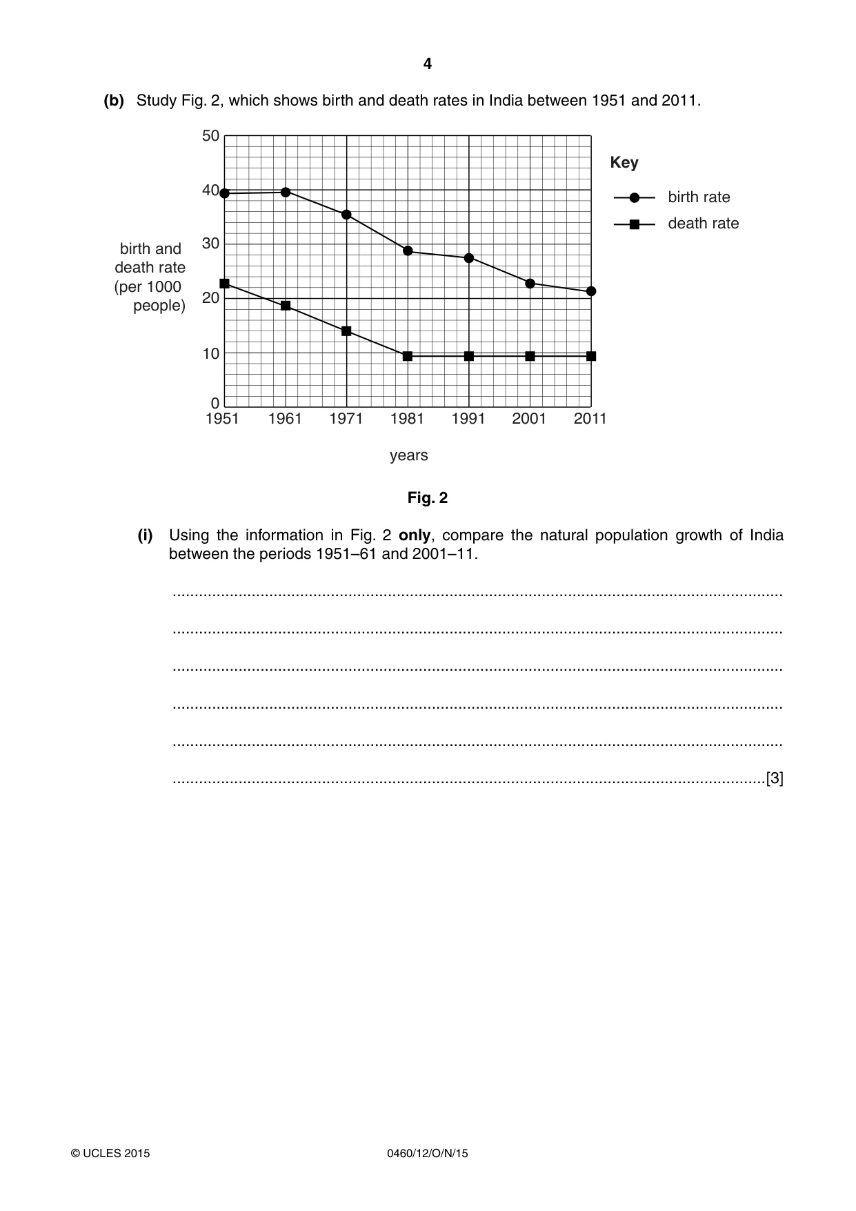 Cambridge IGCSE Geography 0460 2015 Oct/Nov Paper 1 · Variant 2 question paper, page 4 of 28