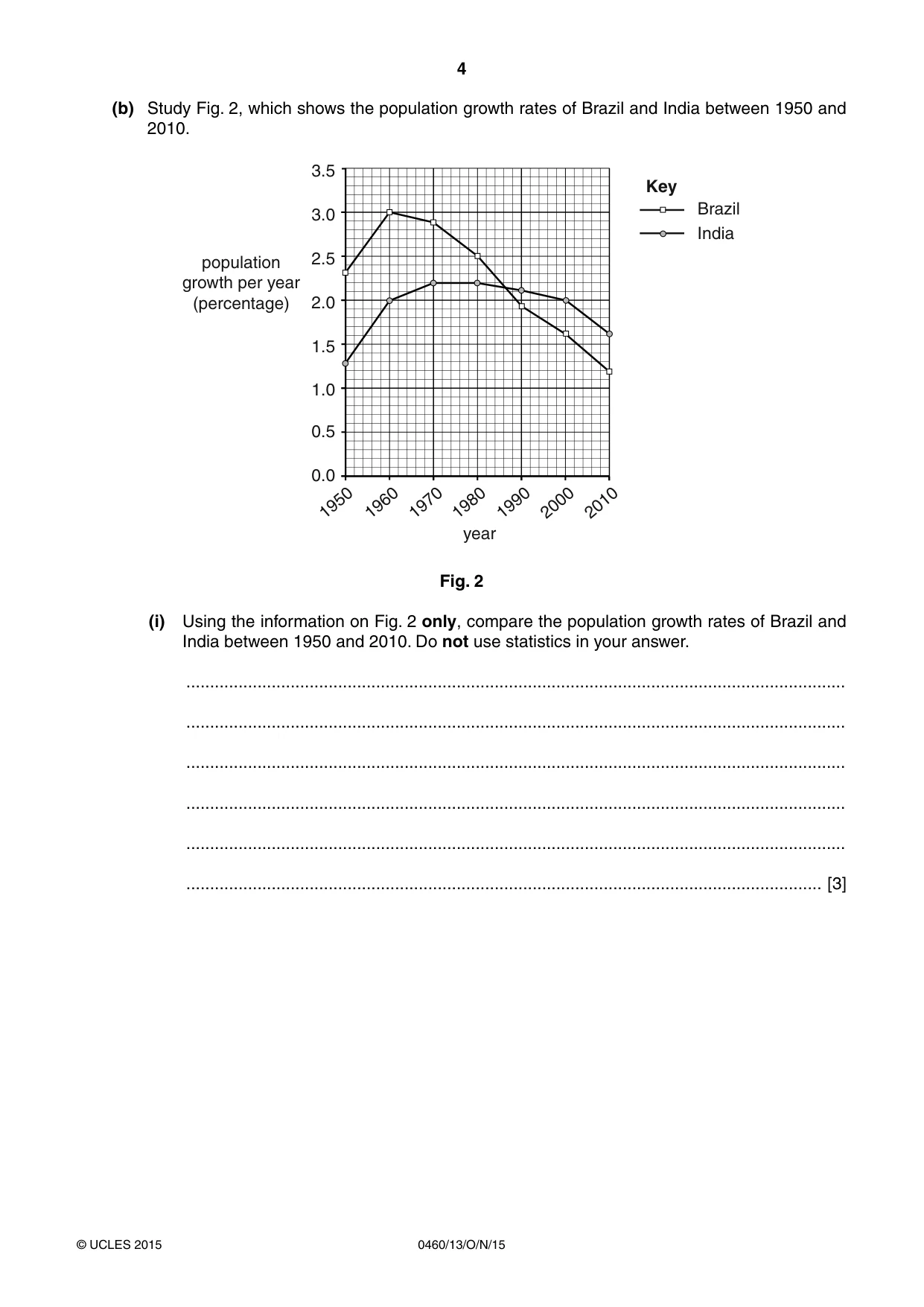 Cambridge IGCSE Geography 0460 2015 Oct/Nov Paper 1 · Variant 3 question paper, page 4 of 32