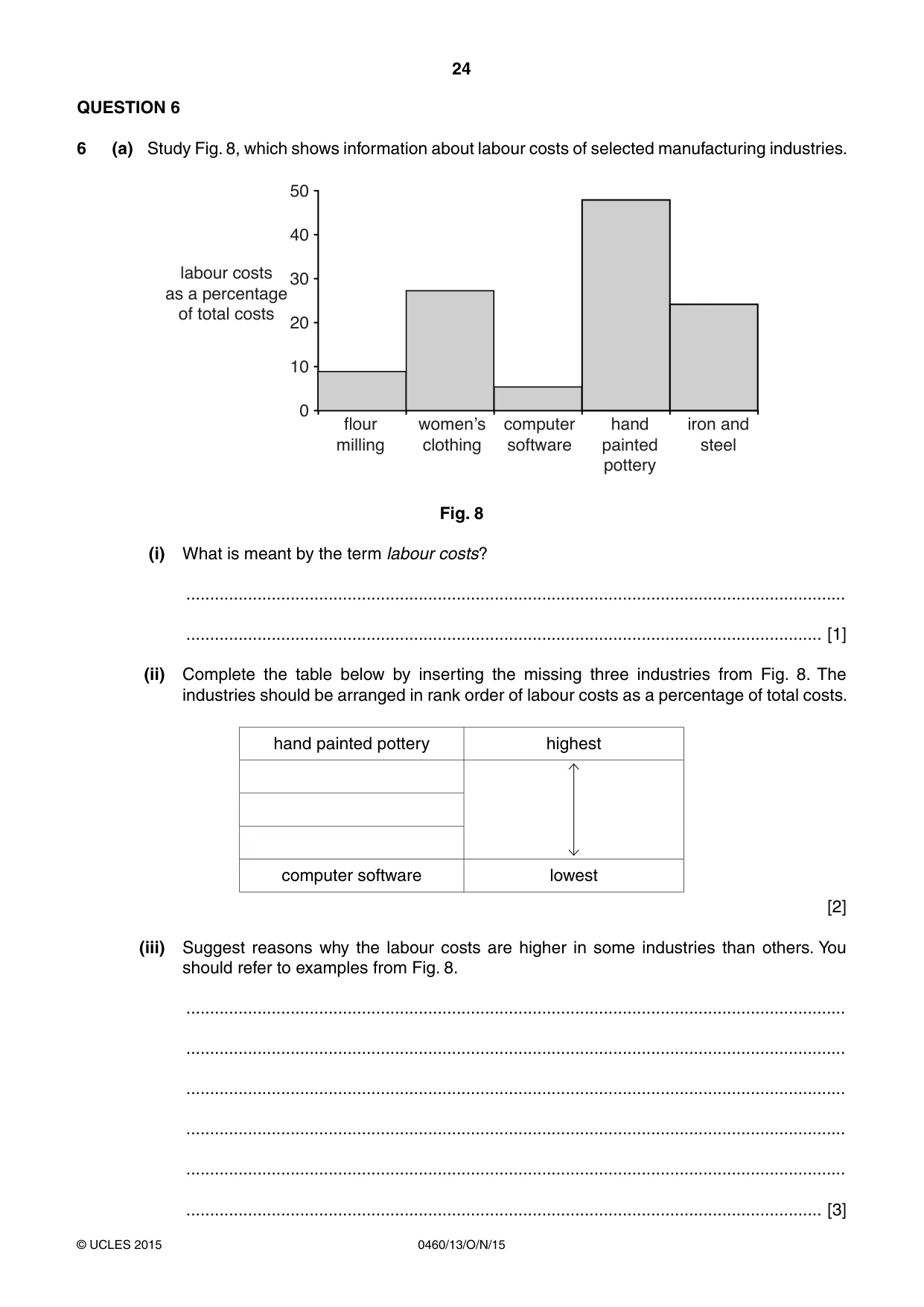 Cambridge IGCSE Geography 0460 2015 Oct/Nov Paper 1 · Variant 3 question paper, page 24 of 32
