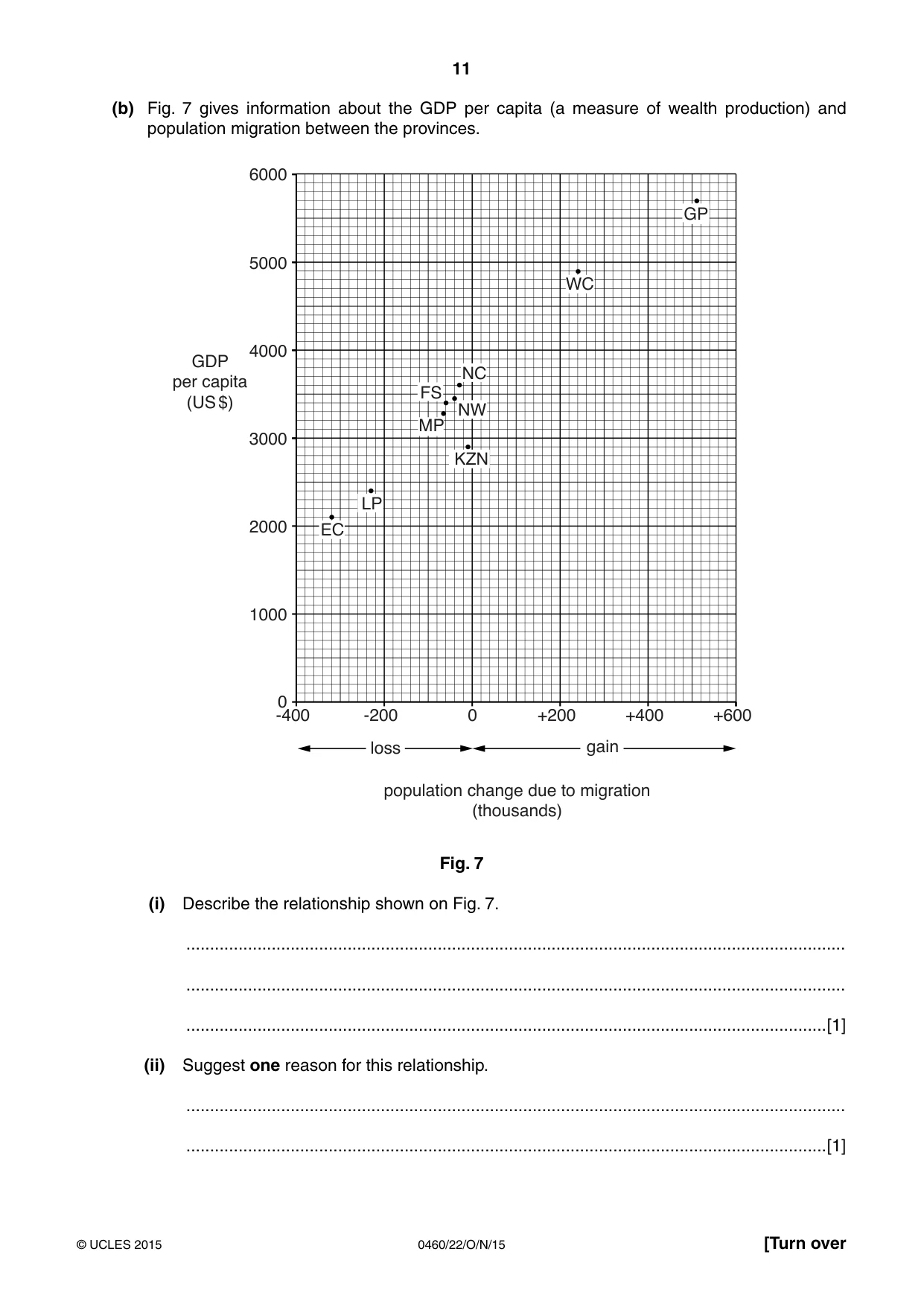 Cambridge IGCSE Geography 0460 2015 Oct/Nov Paper 2 · Variant 2 question paper, page 11 of 20