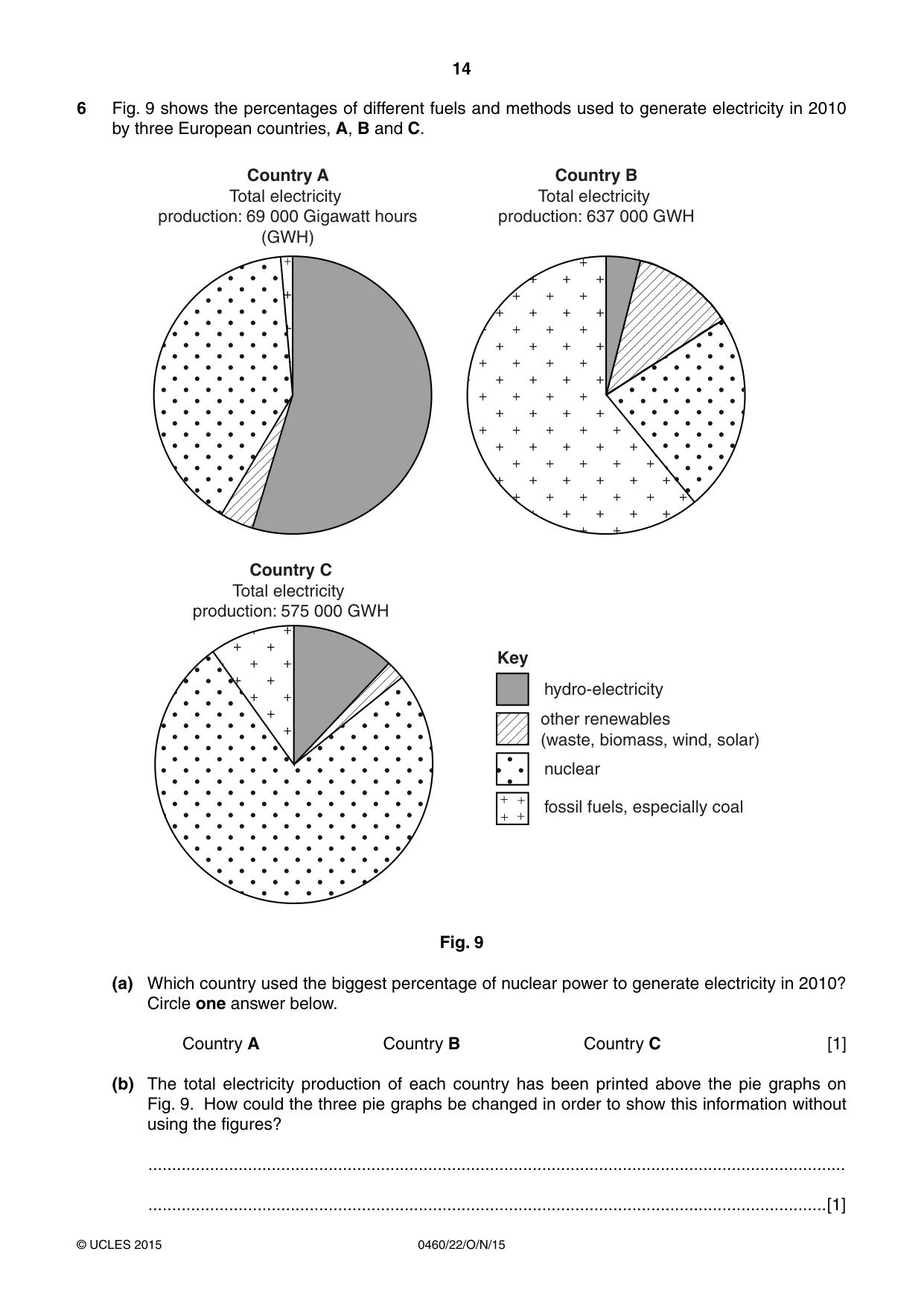 Cambridge IGCSE Geography 0460 2015 Oct/Nov Paper 2 · Variant 2 question paper, page 14 of 20
