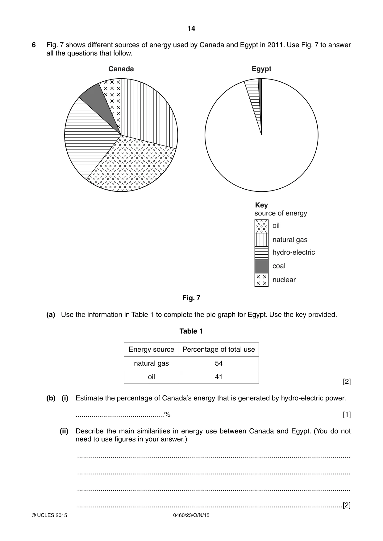 Cambridge IGCSE Geography 0460 2015 Oct/Nov Paper 2 · Variant 3 question paper, page 14 of 20