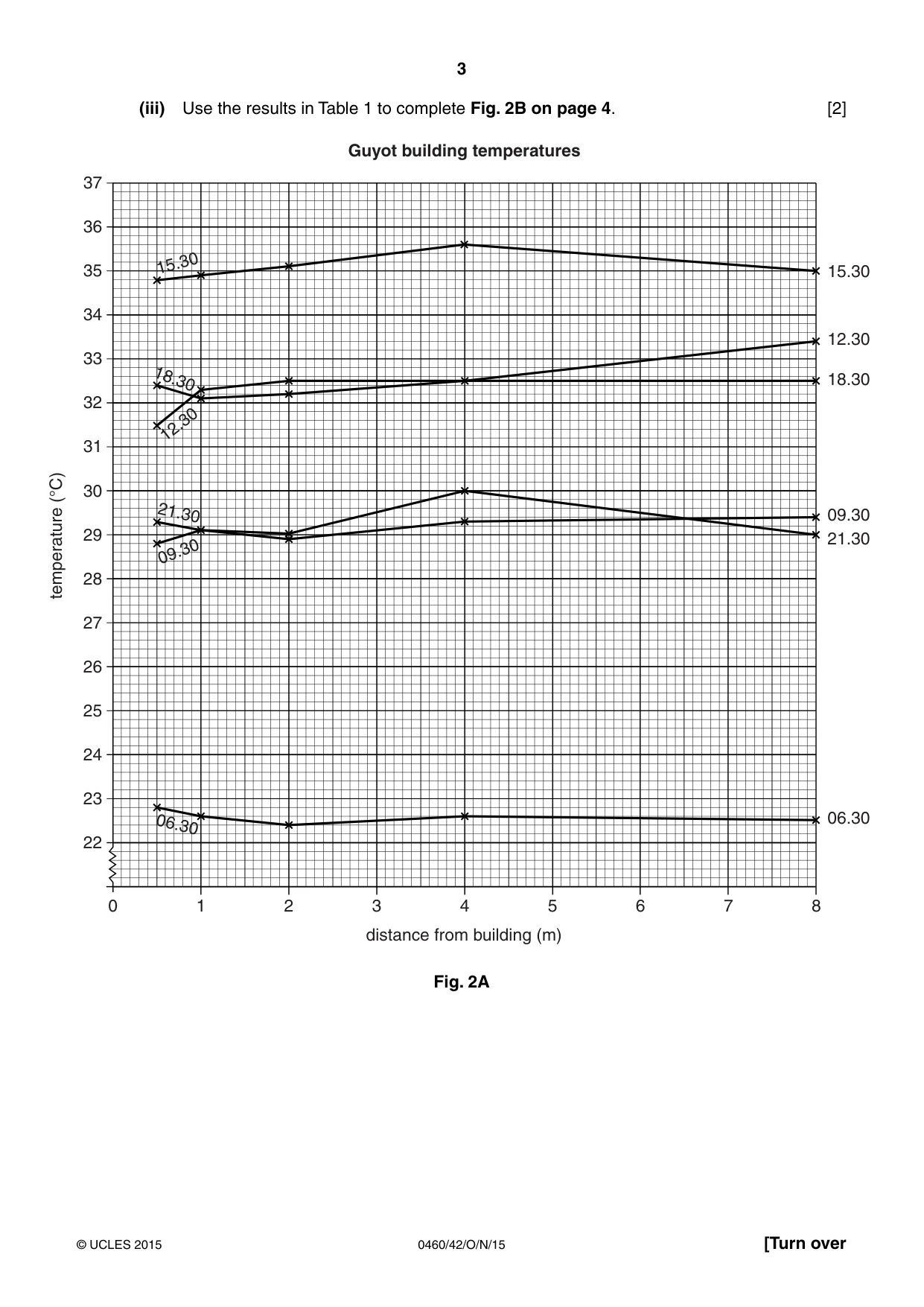 Cambridge IGCSE Geography 0460 2015 Oct/Nov Paper 4 · Variant 2 question paper, page 3 of 20