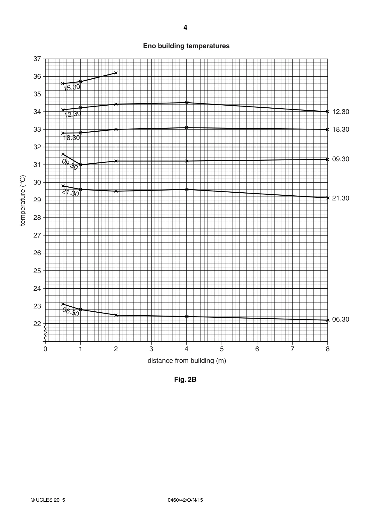 Cambridge IGCSE Geography 0460 2015 Oct/Nov Paper 4 · Variant 2 question paper, page 4 of 20