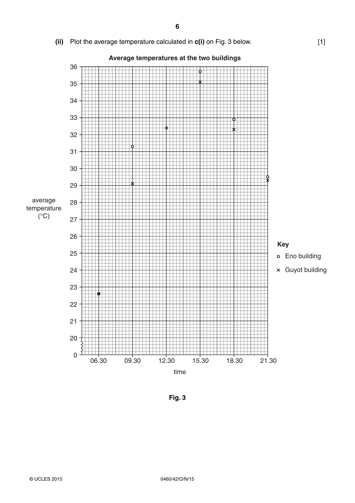 Cambridge IGCSE Geography 0460 2015 Oct/Nov Paper 4 · Variant 2 question paper, page 6 of 20