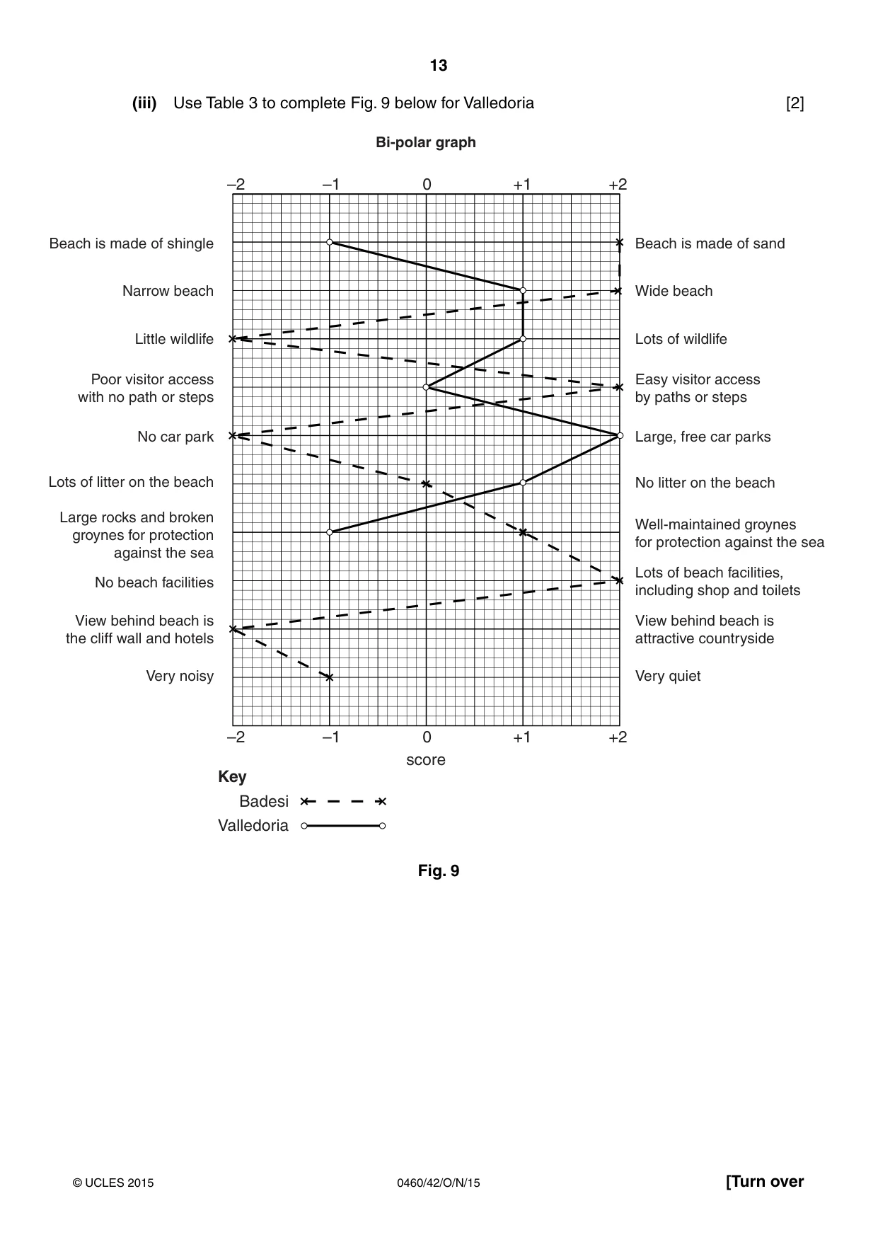 Cambridge IGCSE Geography 0460 2015 Oct/Nov Paper 4 · Variant 2 question paper, page 13 of 20