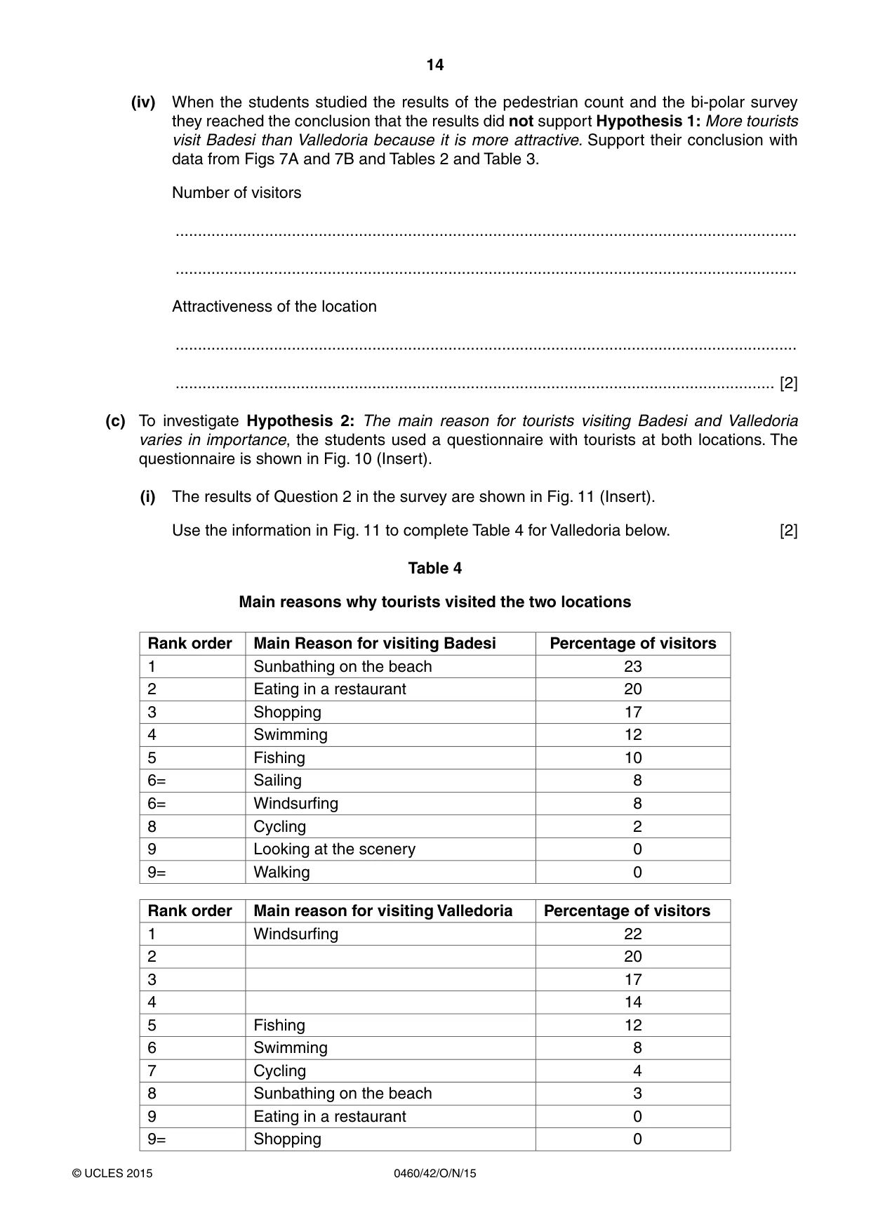 Cambridge IGCSE Geography 0460 2015 Oct/Nov Paper 4 · Variant 2 question paper, page 14 of 20