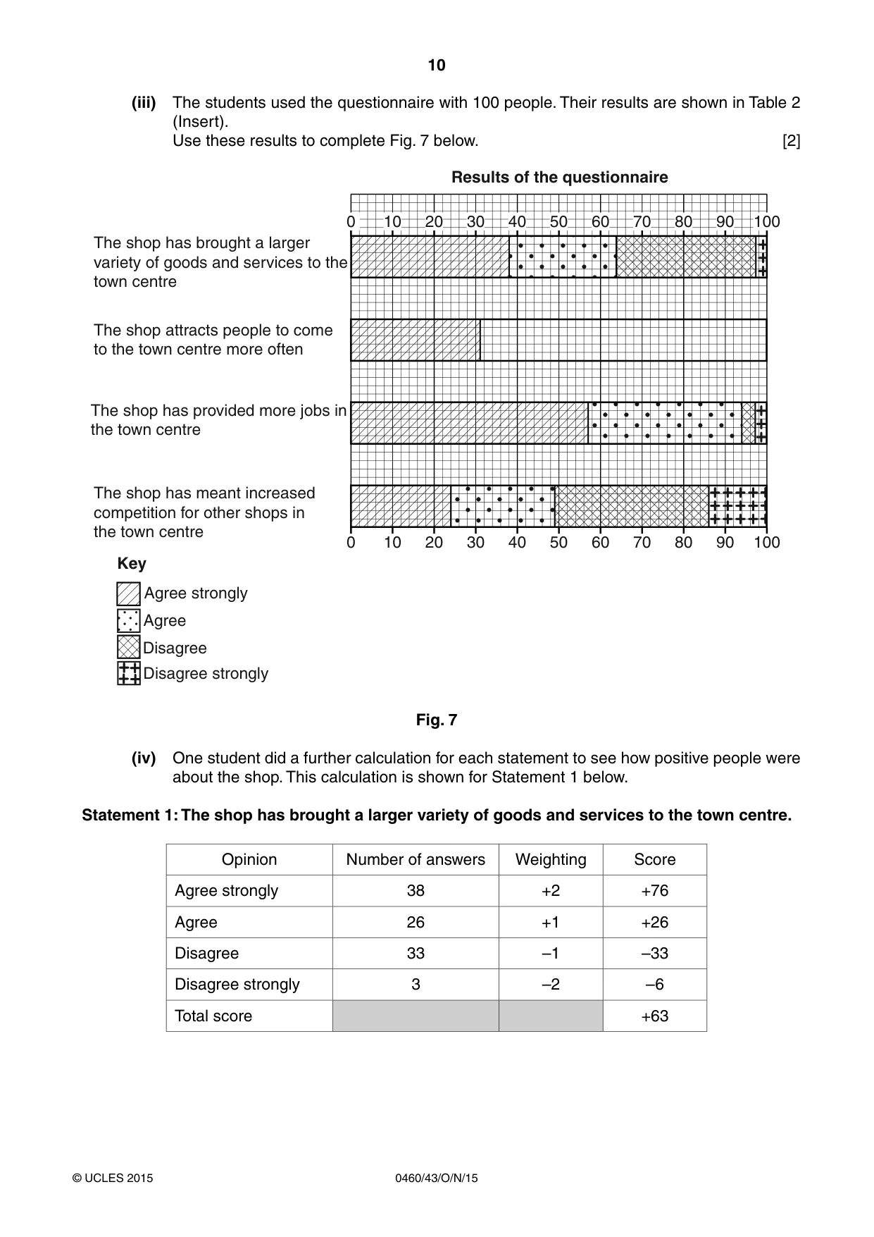 Cambridge IGCSE Geography 0460 2015 Oct/Nov Paper 4 · Variant 3 question paper, page 10 of 16