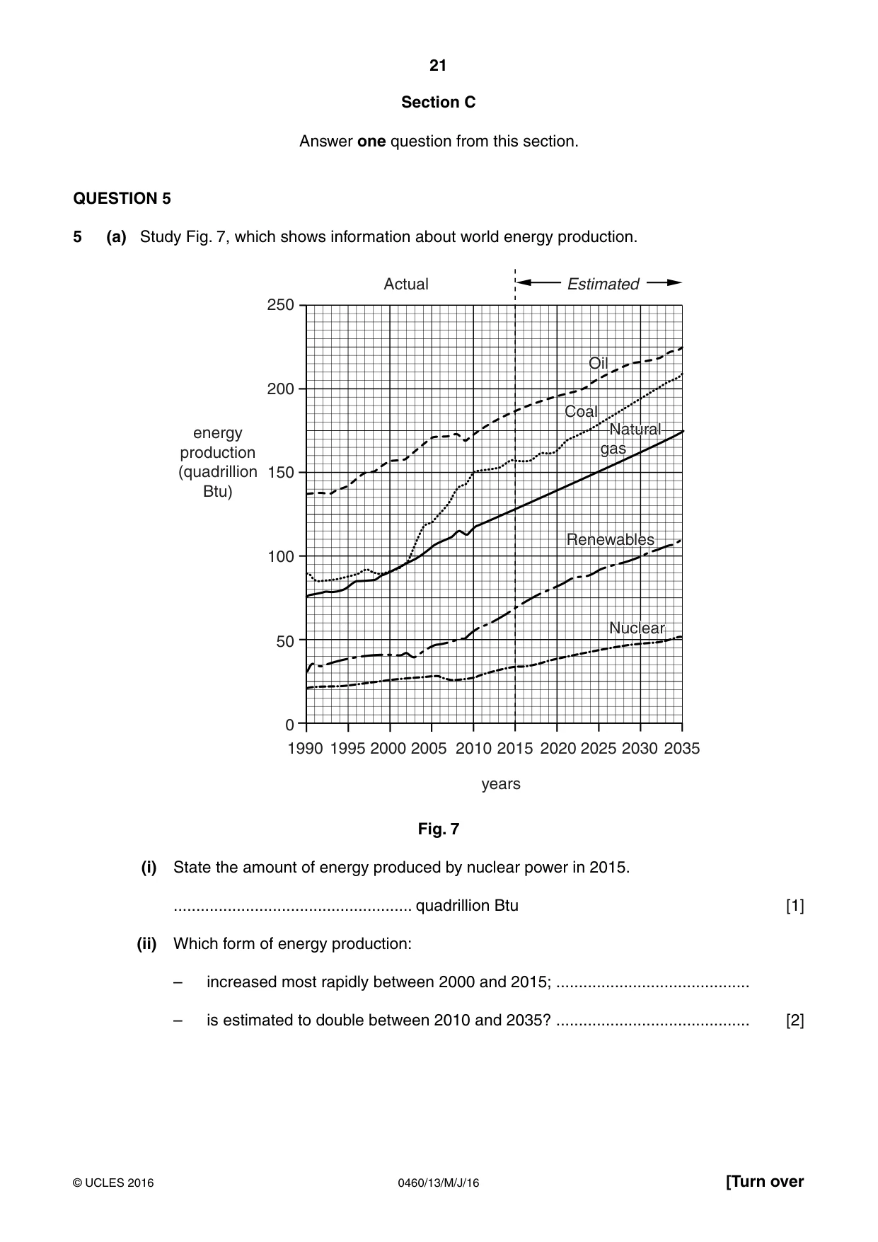 Cambridge IGCSE Geography 0460 2016 May/June Paper 1 · Variant 3 question paper, page 21 of 32
