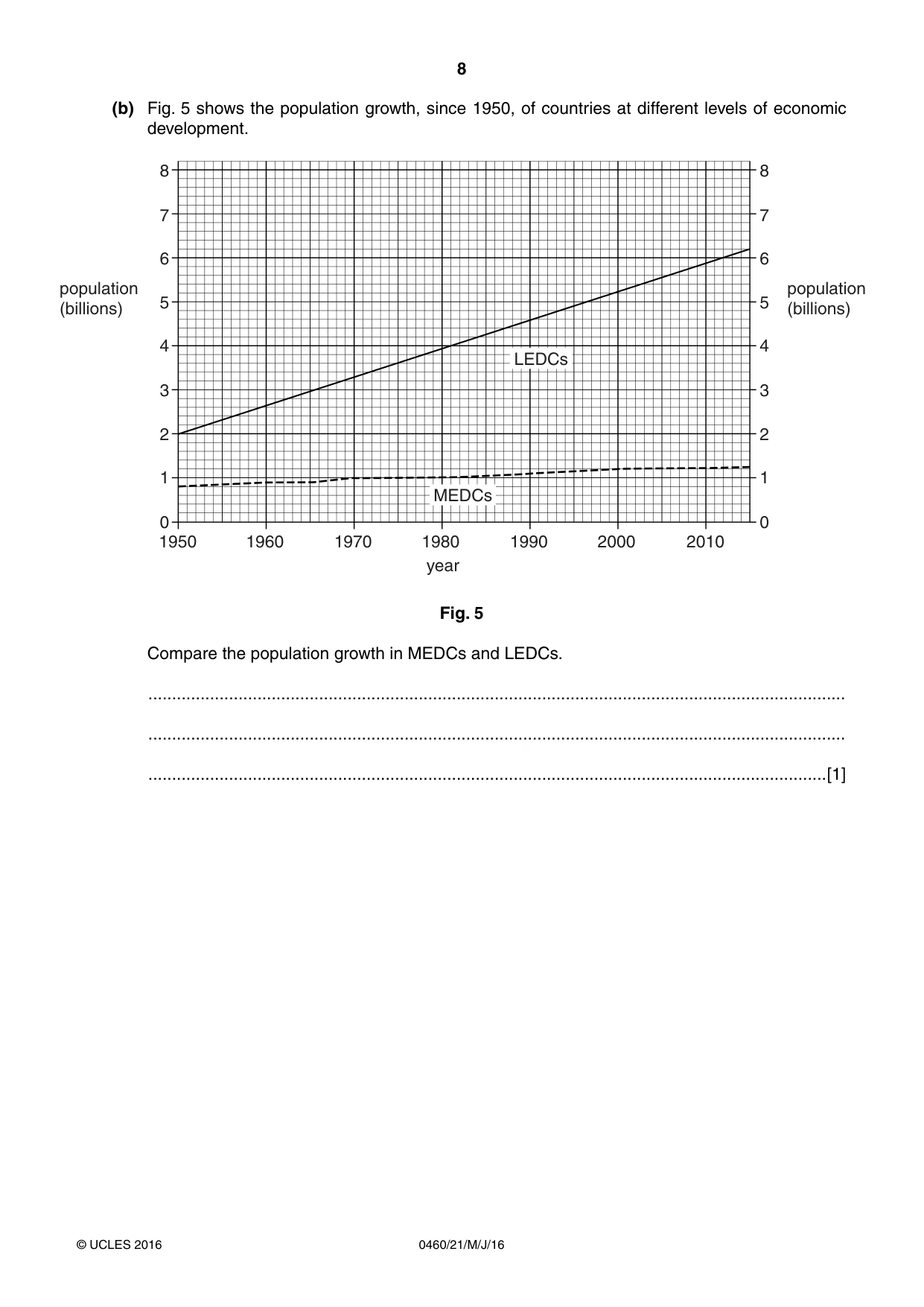 Cambridge IGCSE Geography 0460 2016 May/June Paper 2 · Variant 1 question paper, page 8 of 20