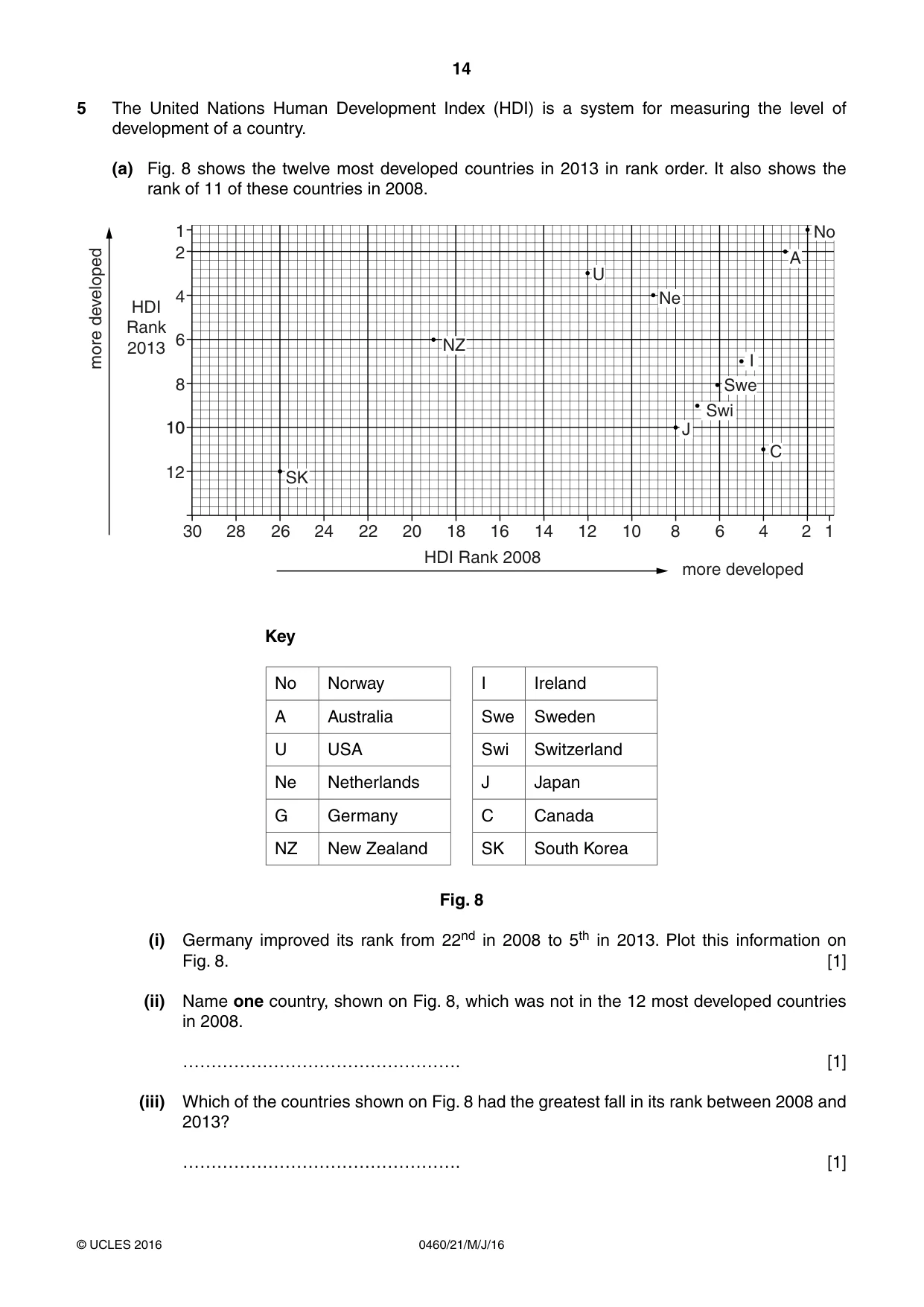 Cambridge IGCSE Geography 0460 2016 May/June Paper 2 · Variant 1 question paper, page 14 of 20