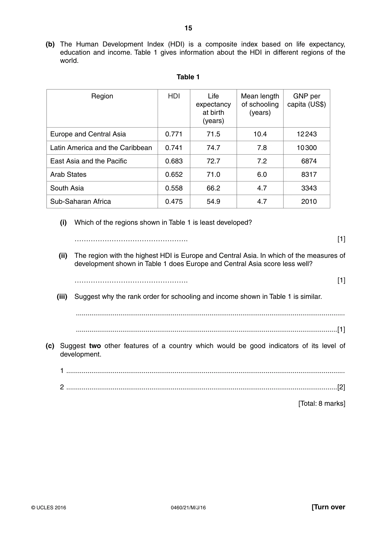 Cambridge IGCSE Geography 0460 2016 May/June Paper 2 · Variant 1 question paper, page 15 of 20