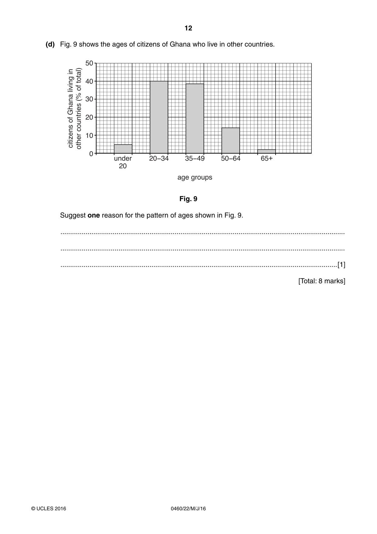 Cambridge IGCSE Geography 0460 2016 May/June Paper 2 · Variant 2 question paper, page 12 of 20