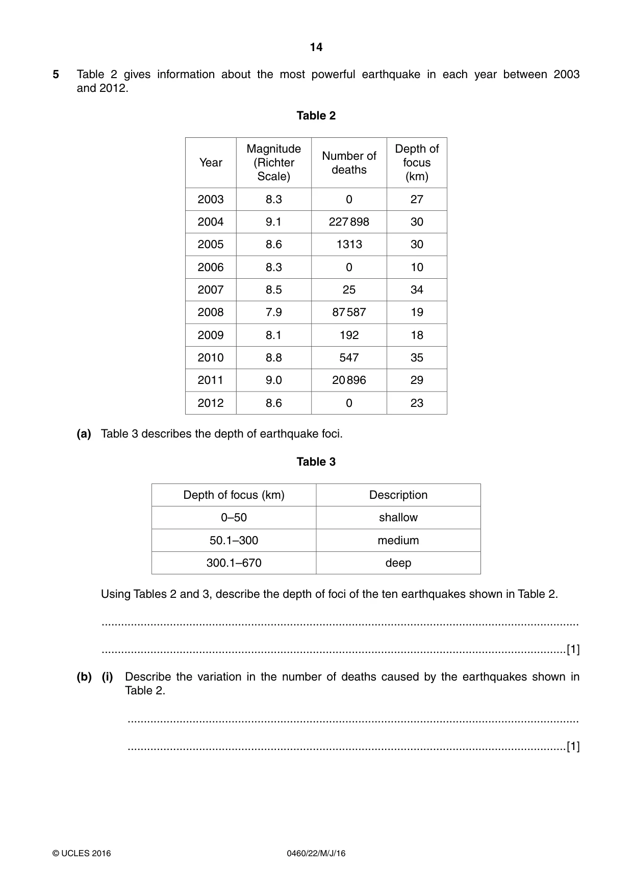 Cambridge IGCSE Geography 0460 2016 May/June Paper 2 · Variant 2 question paper, page 14 of 20