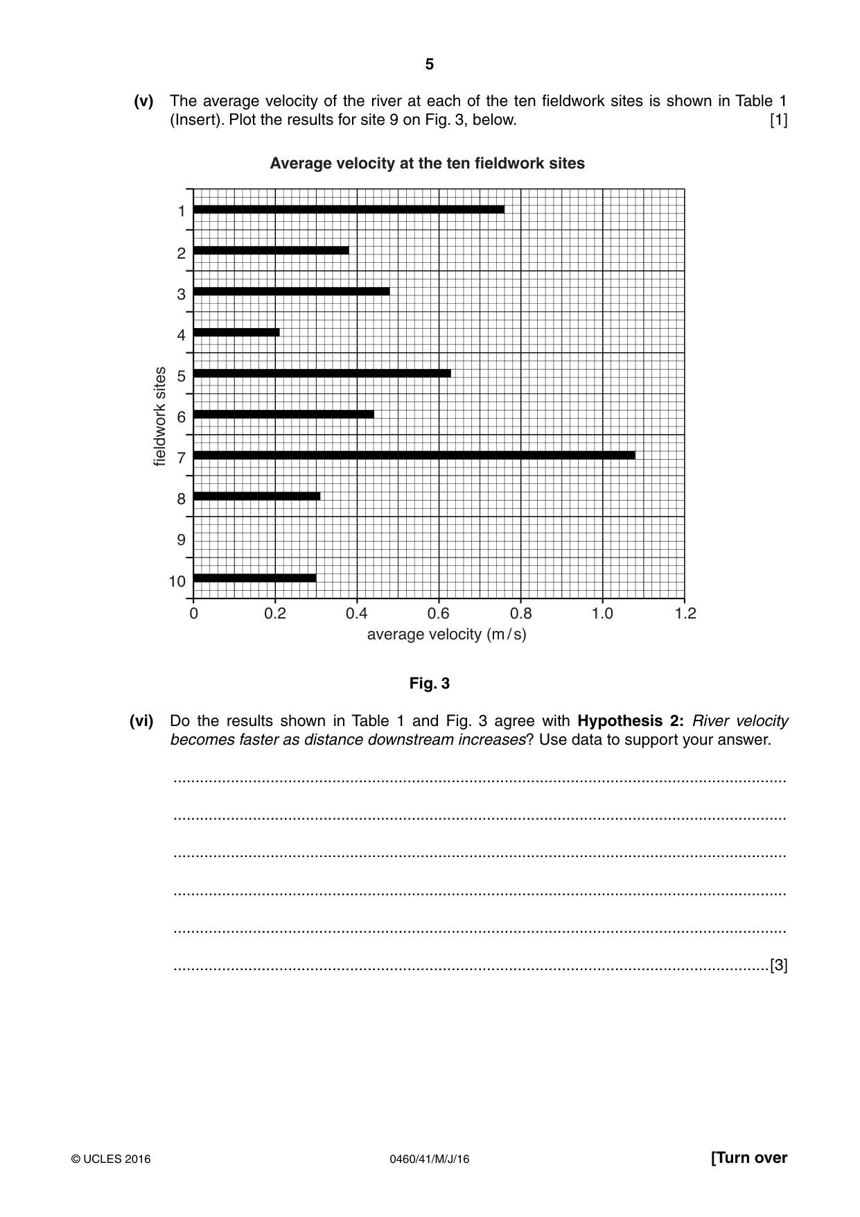 Cambridge IGCSE Geography 0460 2016 May/June Paper 4 · Variant 1 question paper, page 5 of 16