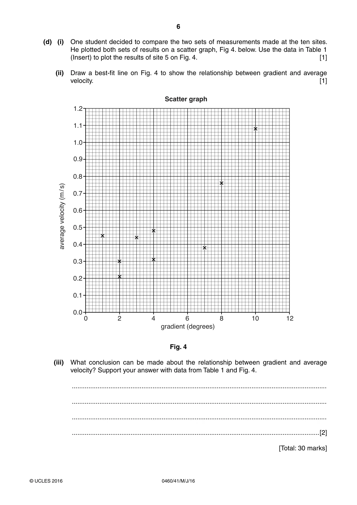 Cambridge IGCSE Geography 0460 2016 May/June Paper 4 · Variant 1 question paper, page 6 of 16