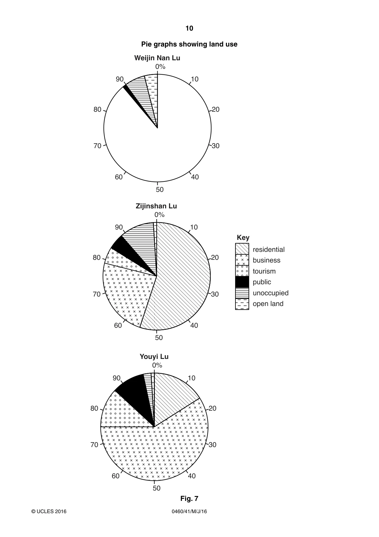 Cambridge IGCSE Geography 0460 2016 May/June Paper 4 · Variant 1 question paper, page 10 of 16