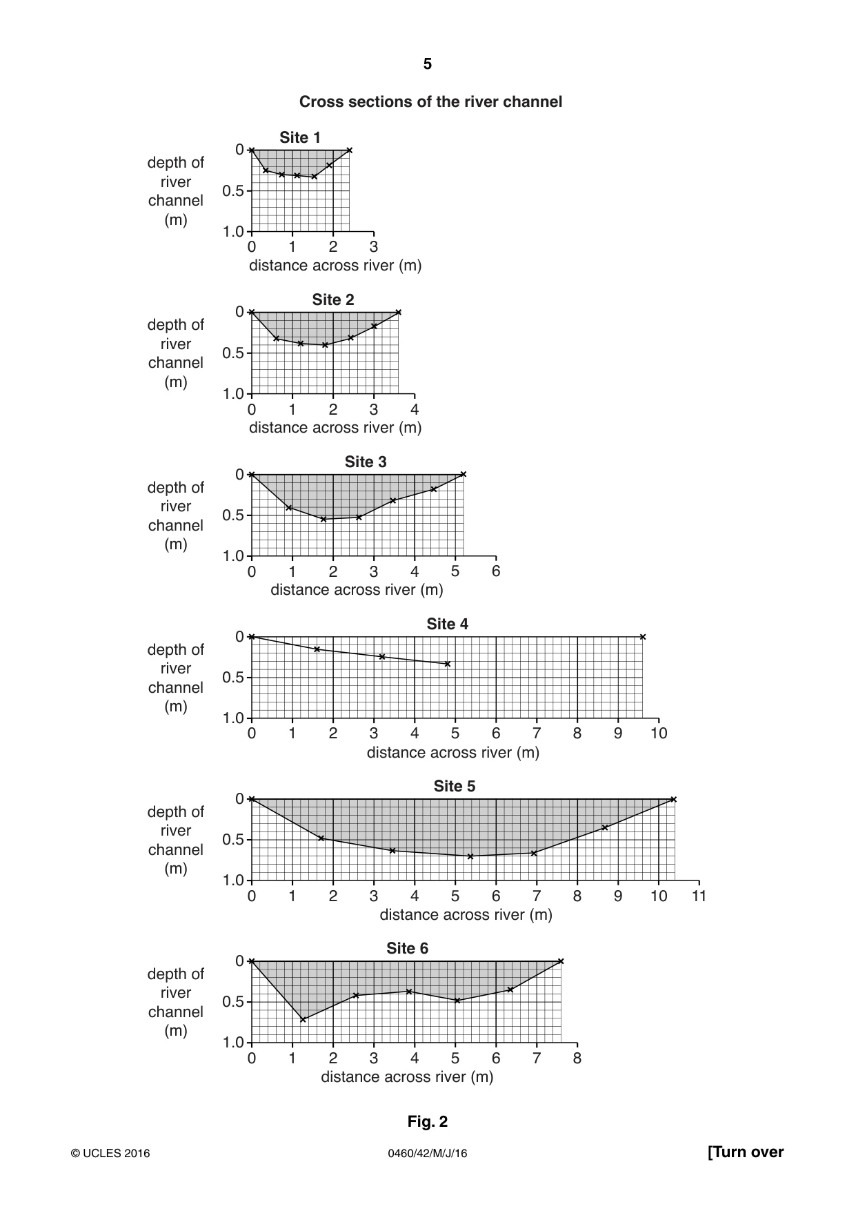 Cambridge IGCSE Geography 0460 2016 May/June Paper 4 · Variant 2 question paper, page 5 of 20