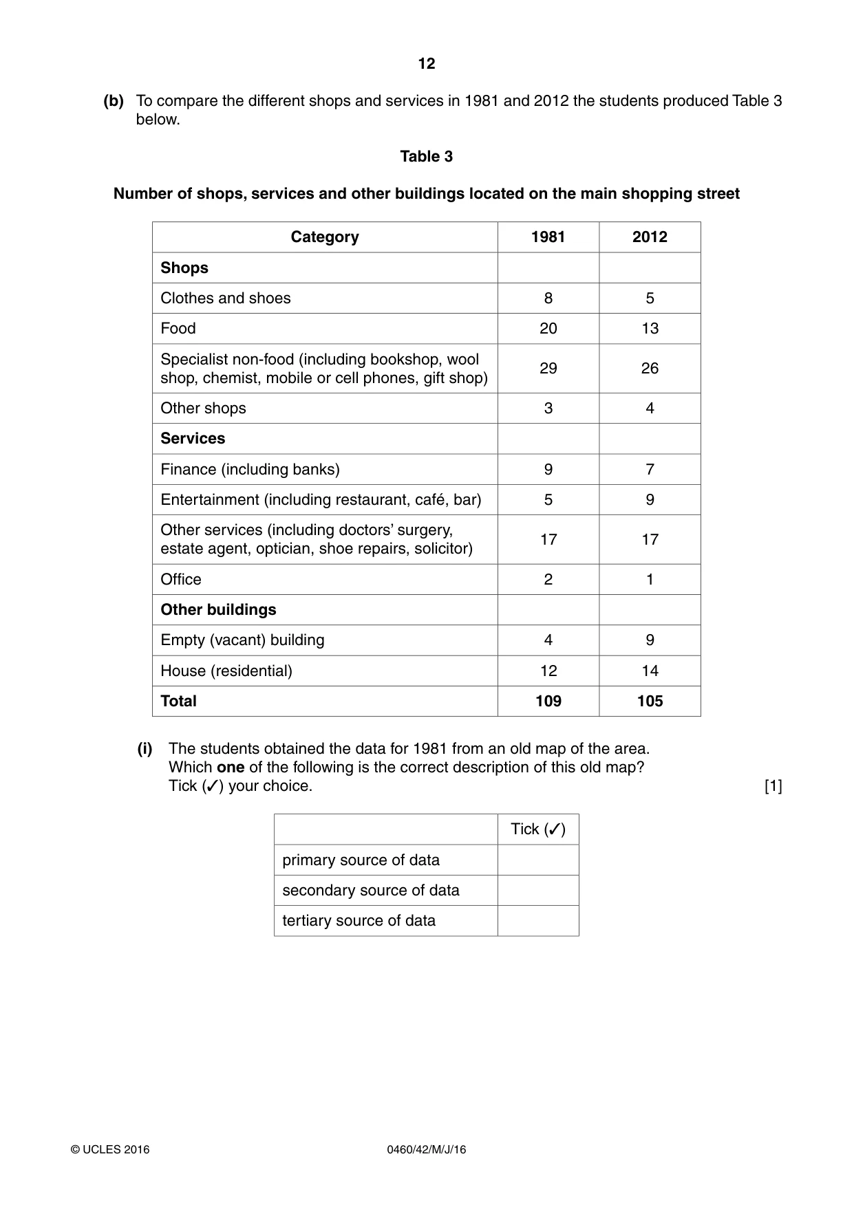 Cambridge IGCSE Geography 0460 2016 May/June Paper 4 · Variant 2 question paper, page 12 of 20