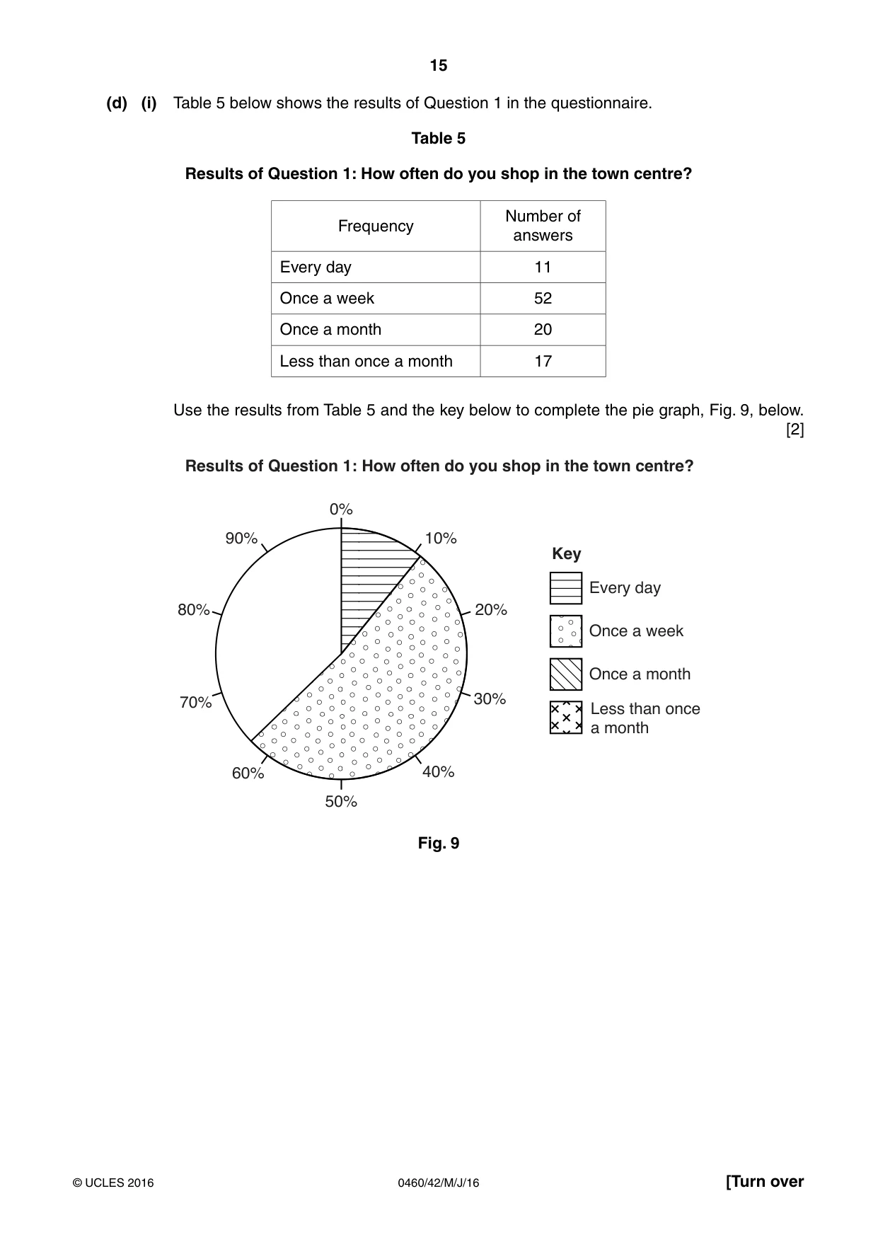 Cambridge IGCSE Geography 0460 2016 May/June Paper 4 · Variant 2 question paper, page 15 of 20