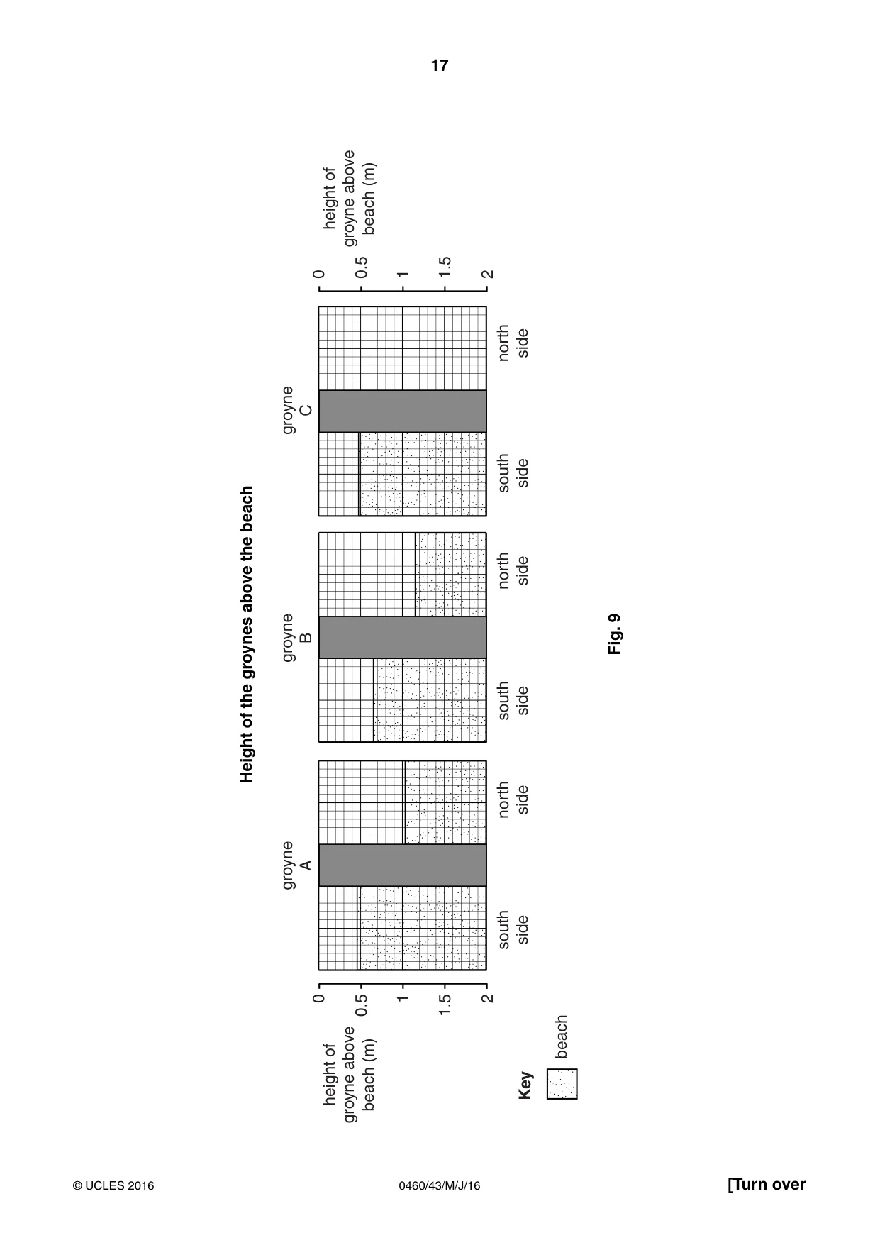 Cambridge IGCSE Geography 0460 2016 May/June Paper 4 · Variant 3 question paper, page 17 of 24