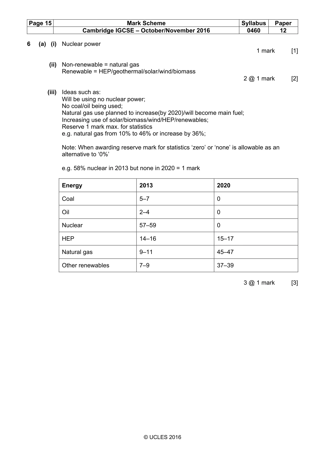 Mark scheme, page 15 of 17