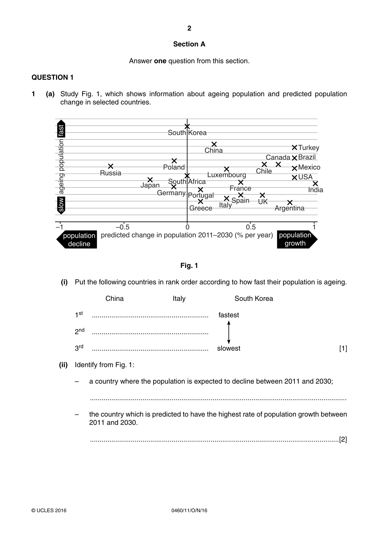 Cambridge IGCSE Geography 0460 2016 Oct/Nov Paper 1 · Variant 1 question paper, page 2 of 28