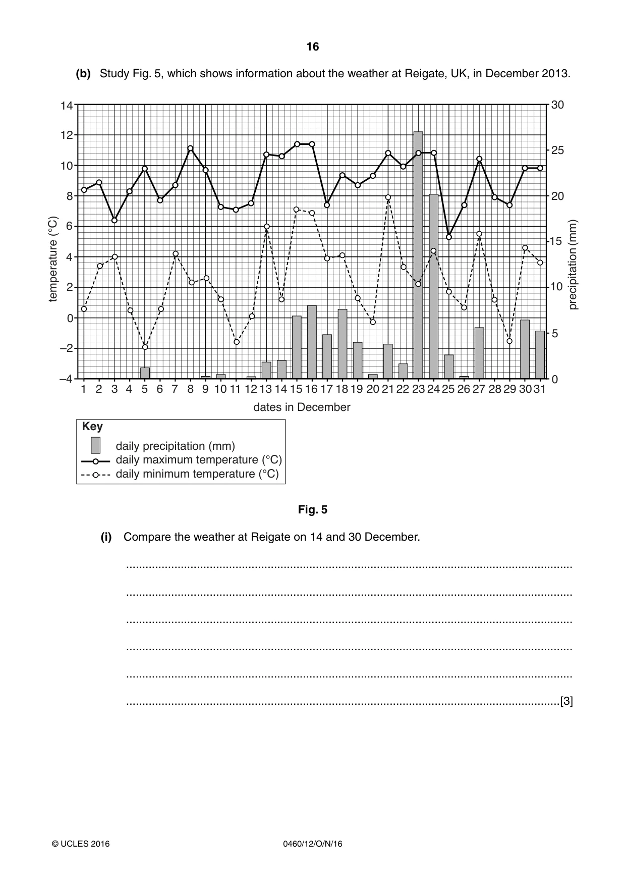 Cambridge IGCSE Geography 0460 2016 Oct/Nov Paper 1 · Variant 2 question paper, page 16 of 36