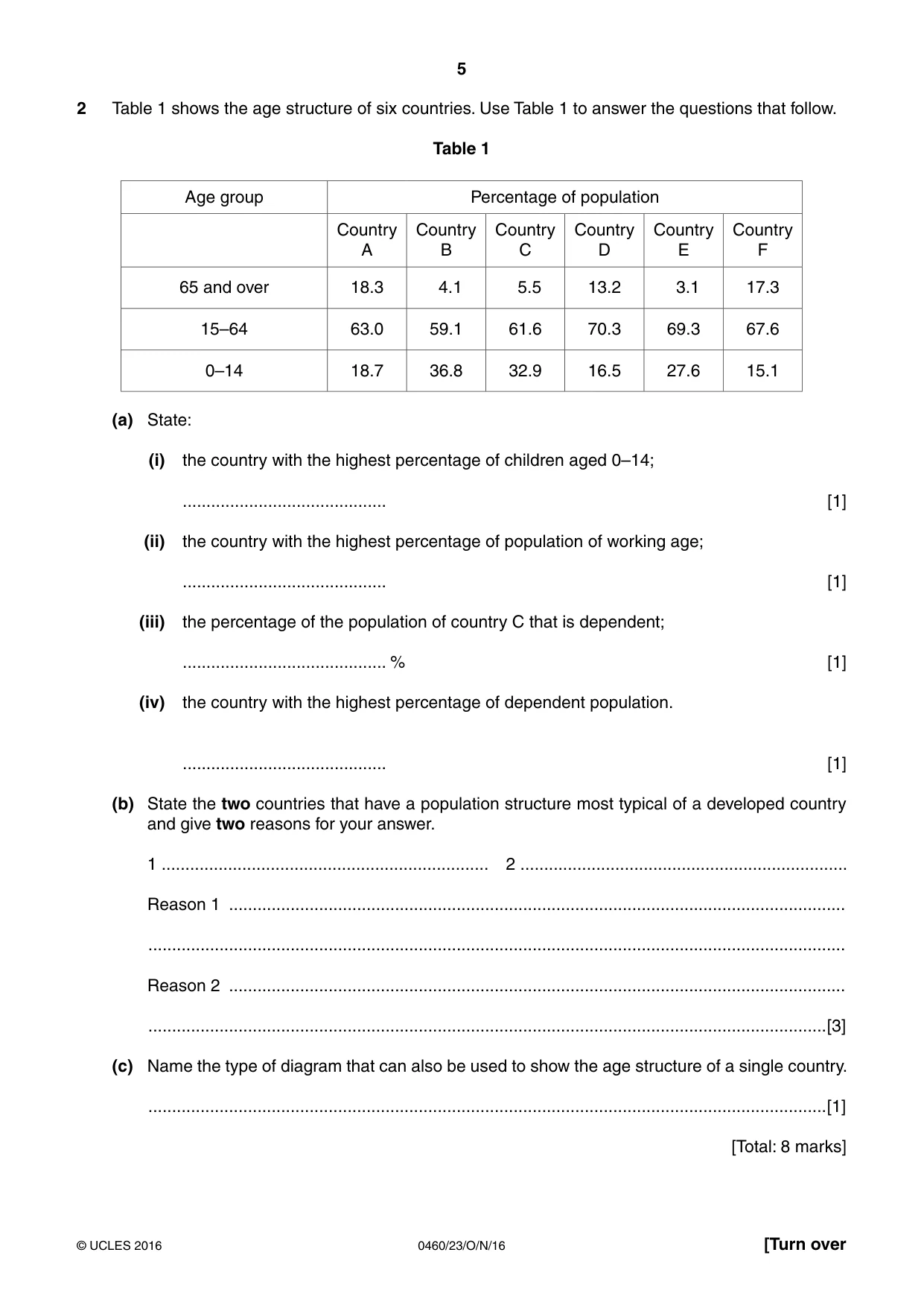 Cambridge IGCSE Geography 0460 2016 Oct/Nov Paper 2 · Variant 3 question paper, page 5 of 16
