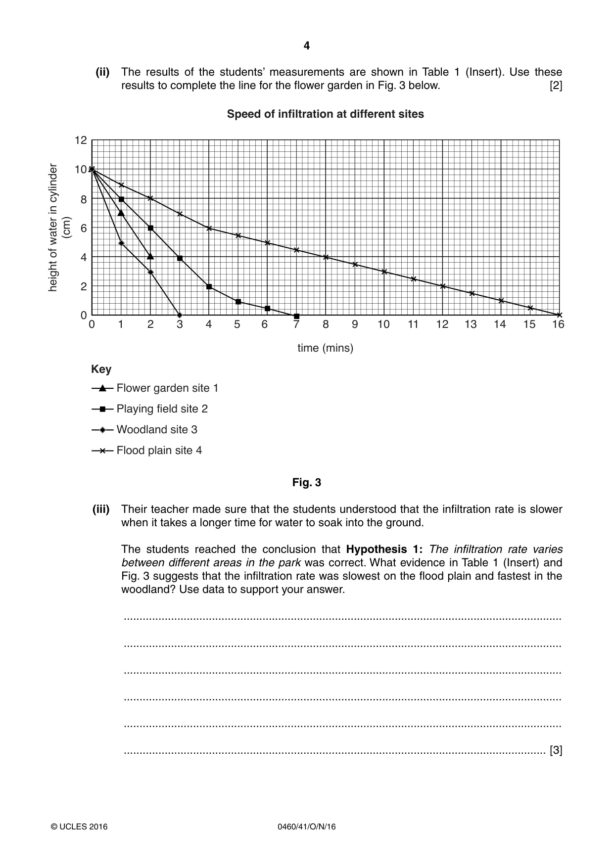 Cambridge IGCSE Geography 0460 2016 Oct/Nov Paper 4 · Variant 1 question paper, page 4 of 16