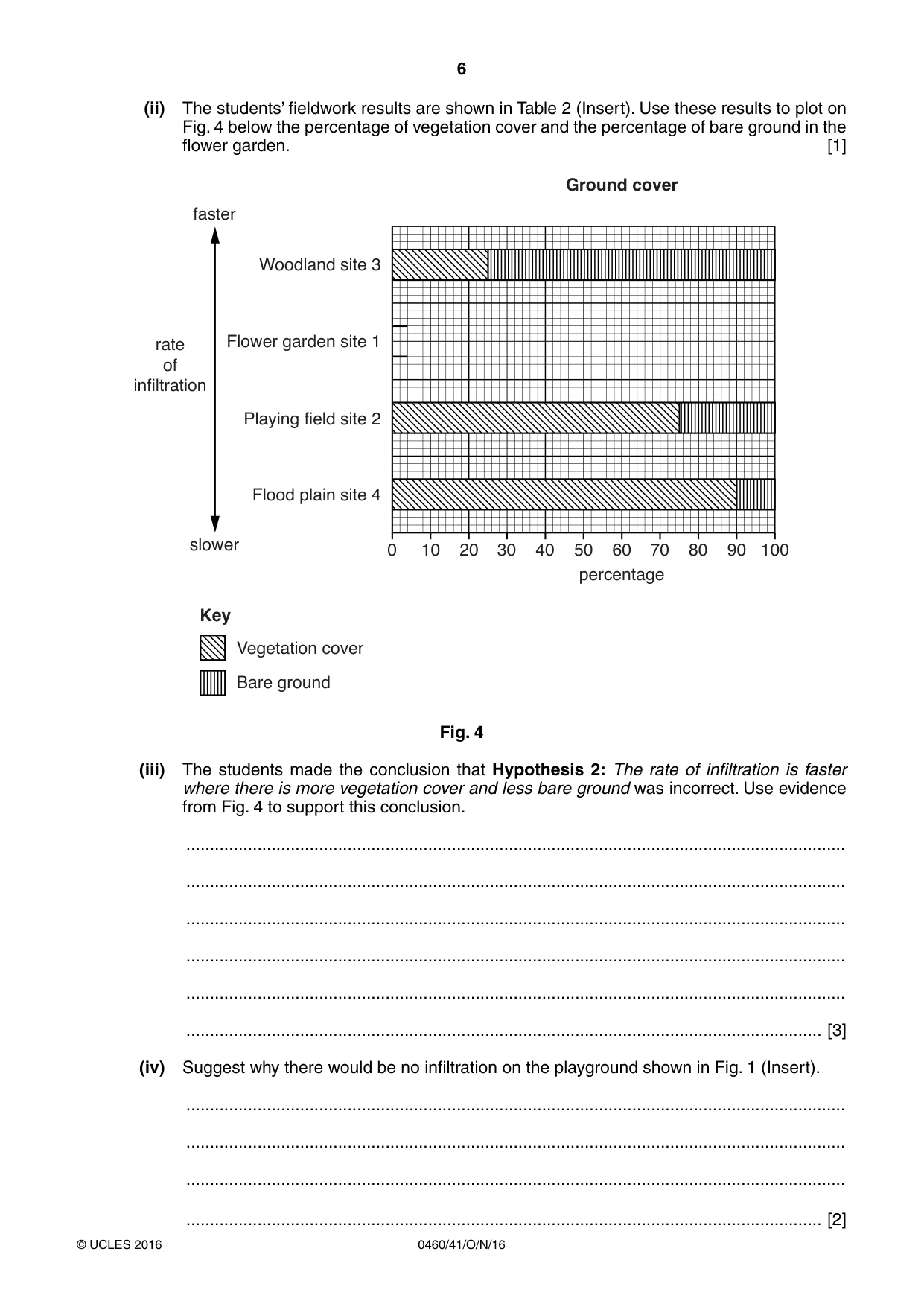 Cambridge IGCSE Geography 0460 2016 Oct/Nov Paper 4 · Variant 1 question paper, page 6 of 16