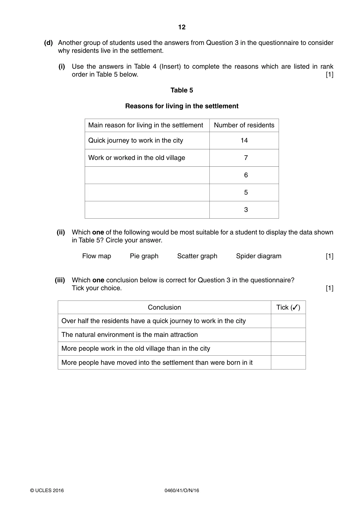 Cambridge IGCSE Geography 0460 2016 Oct/Nov Paper 4 · Variant 1 question paper, page 12 of 16