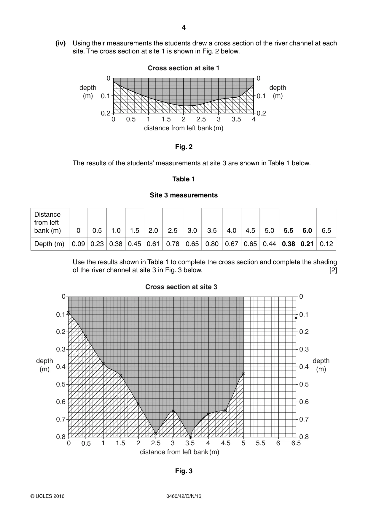 Cambridge IGCSE Geography 0460 2016 Oct/Nov Paper 4 · Variant 2 question paper, page 4 of 20
