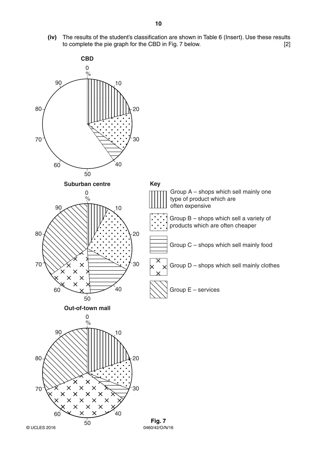 Cambridge IGCSE Geography 0460 2016 Oct/Nov Paper 4 · Variant 2 question paper, page 10 of 20