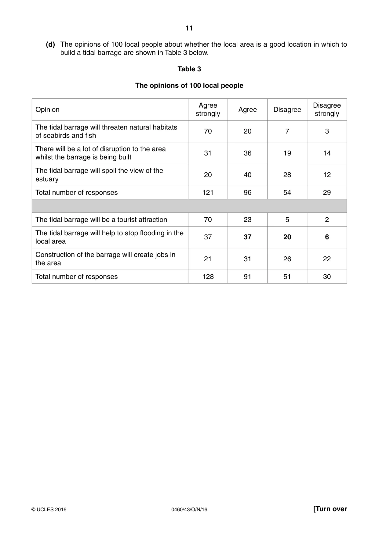 Cambridge IGCSE Geography 0460 2016 Oct/Nov Paper 4 · Variant 3 question paper, page 11 of 16