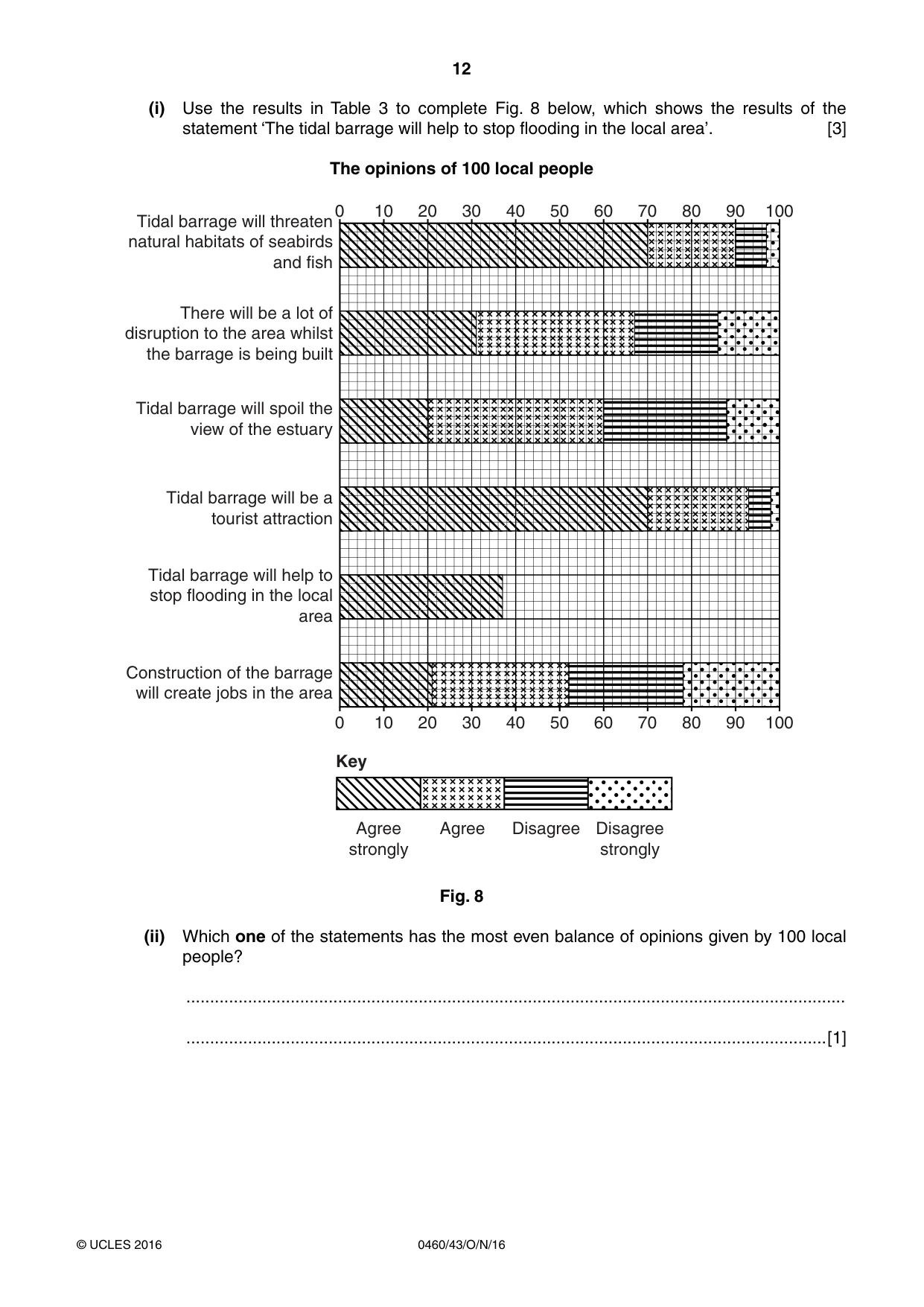 Cambridge IGCSE Geography 0460 2016 Oct/Nov Paper 4 · Variant 3 question paper, page 12 of 16