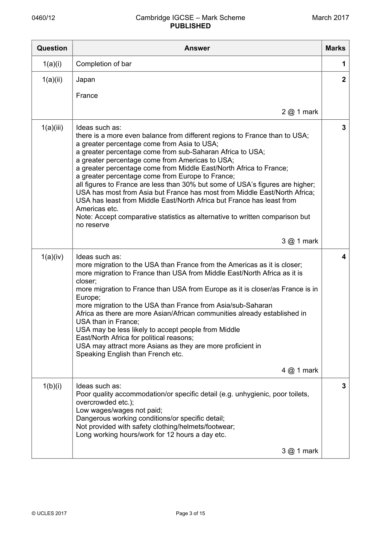 Mark scheme, page 3 of 15
