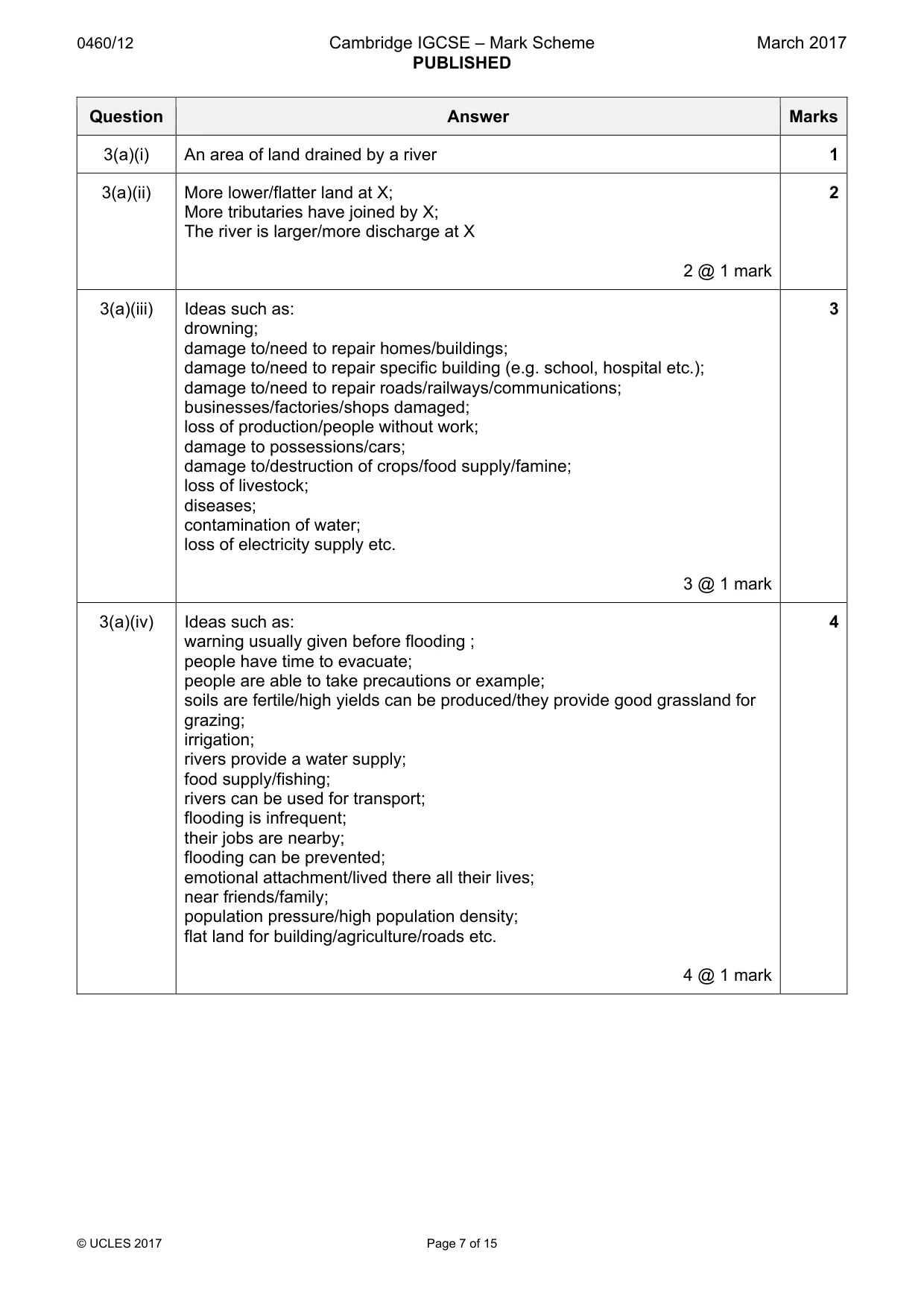 Mark scheme, page 7 of 15